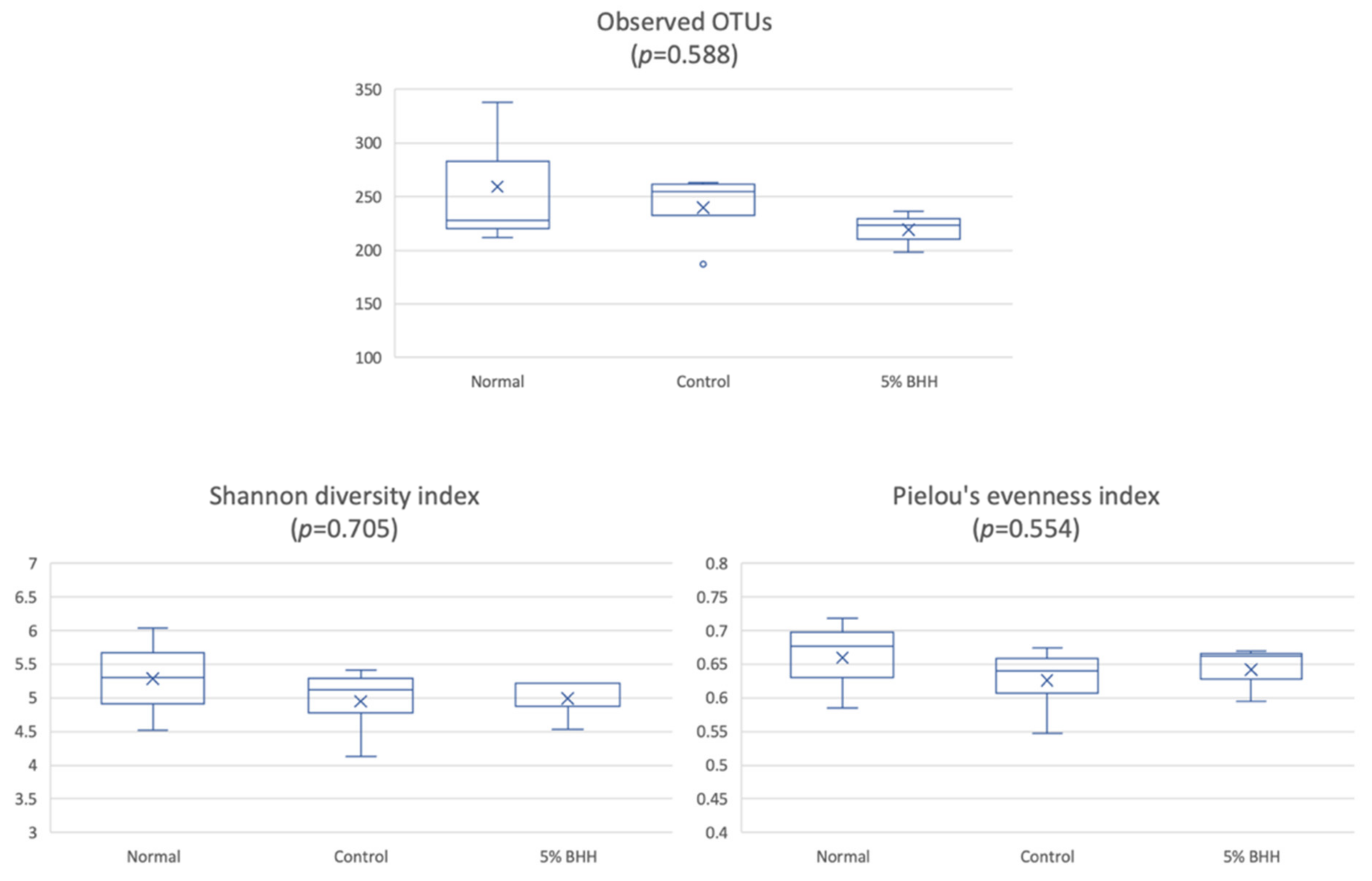 Microorganisms 09 00888 g003