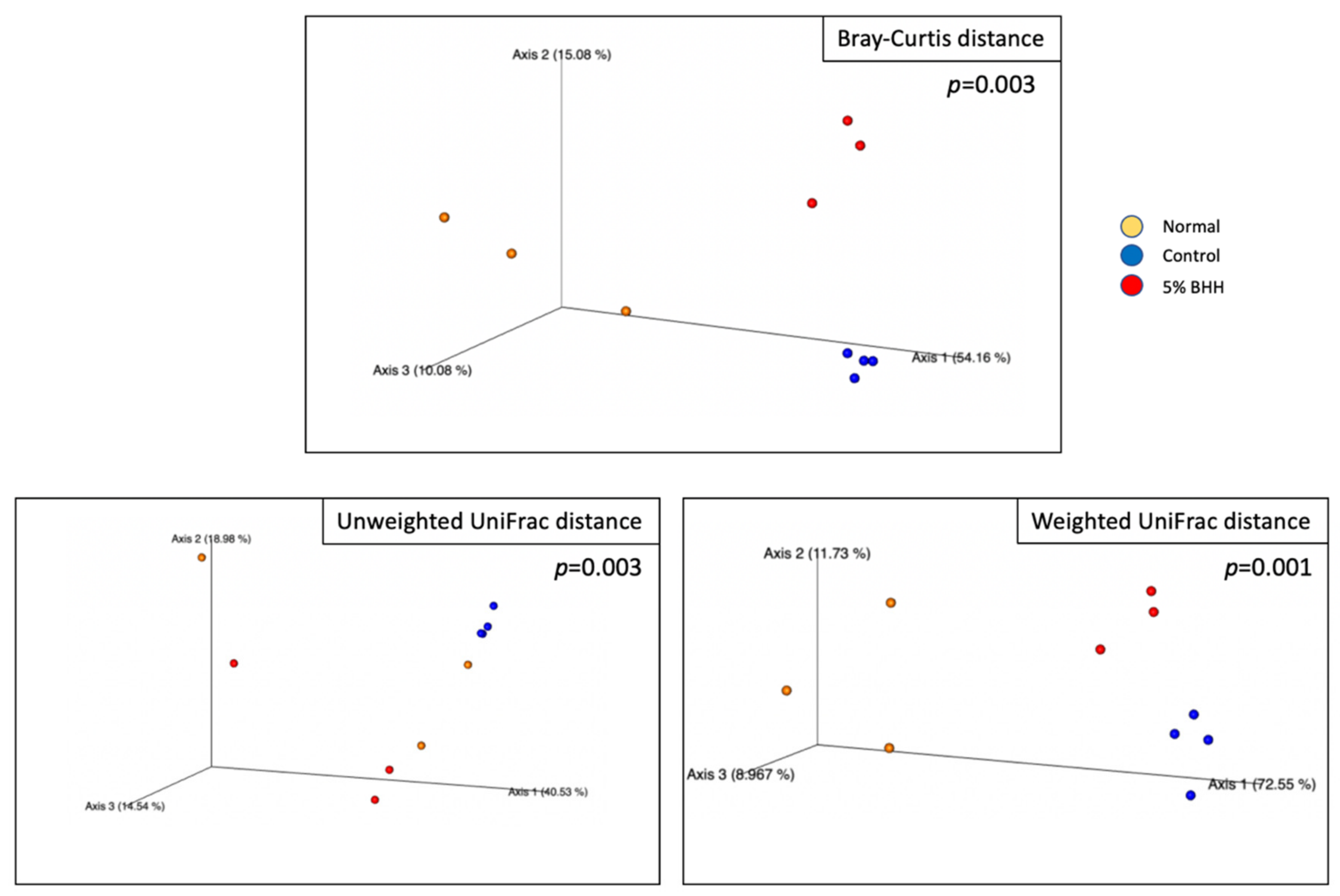 Microorganisms 09 00888 g004