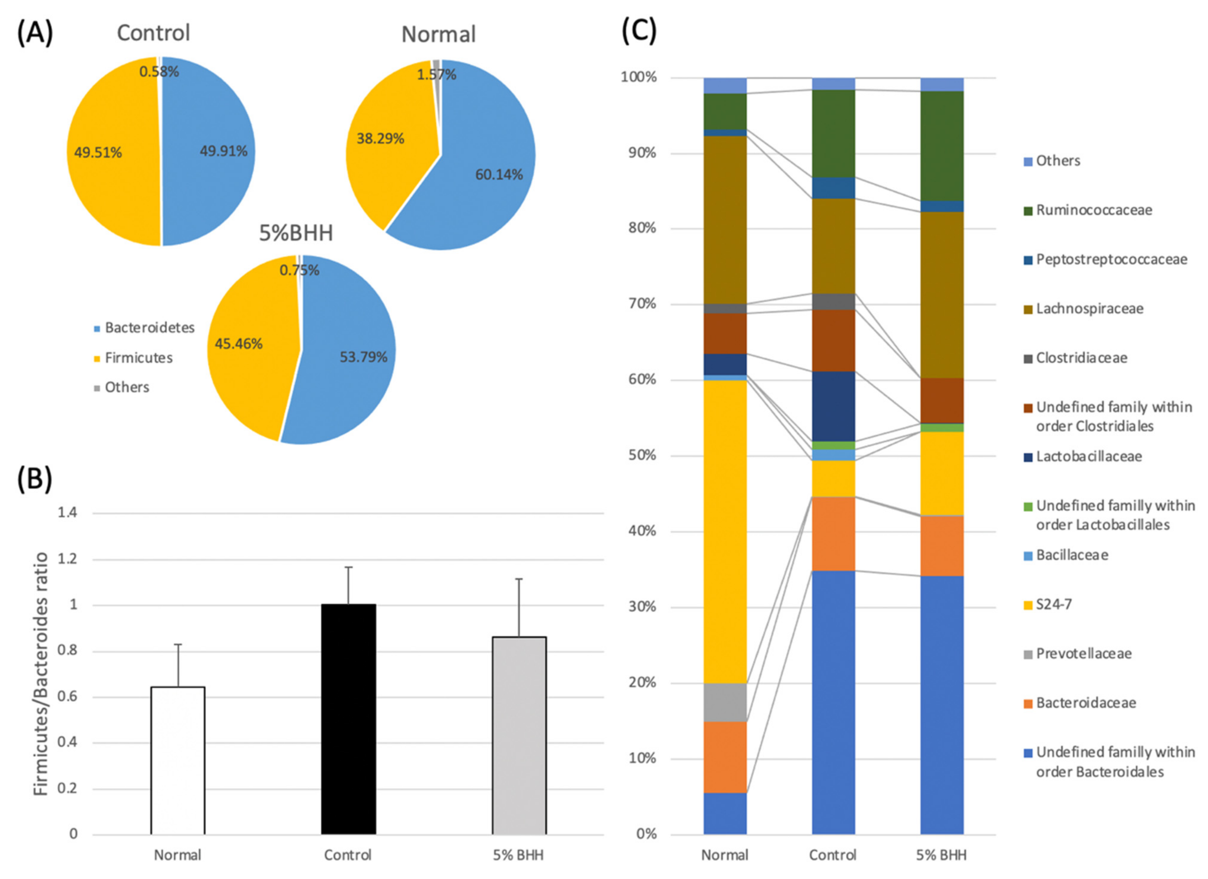 Microorganisms 09 00888 g005