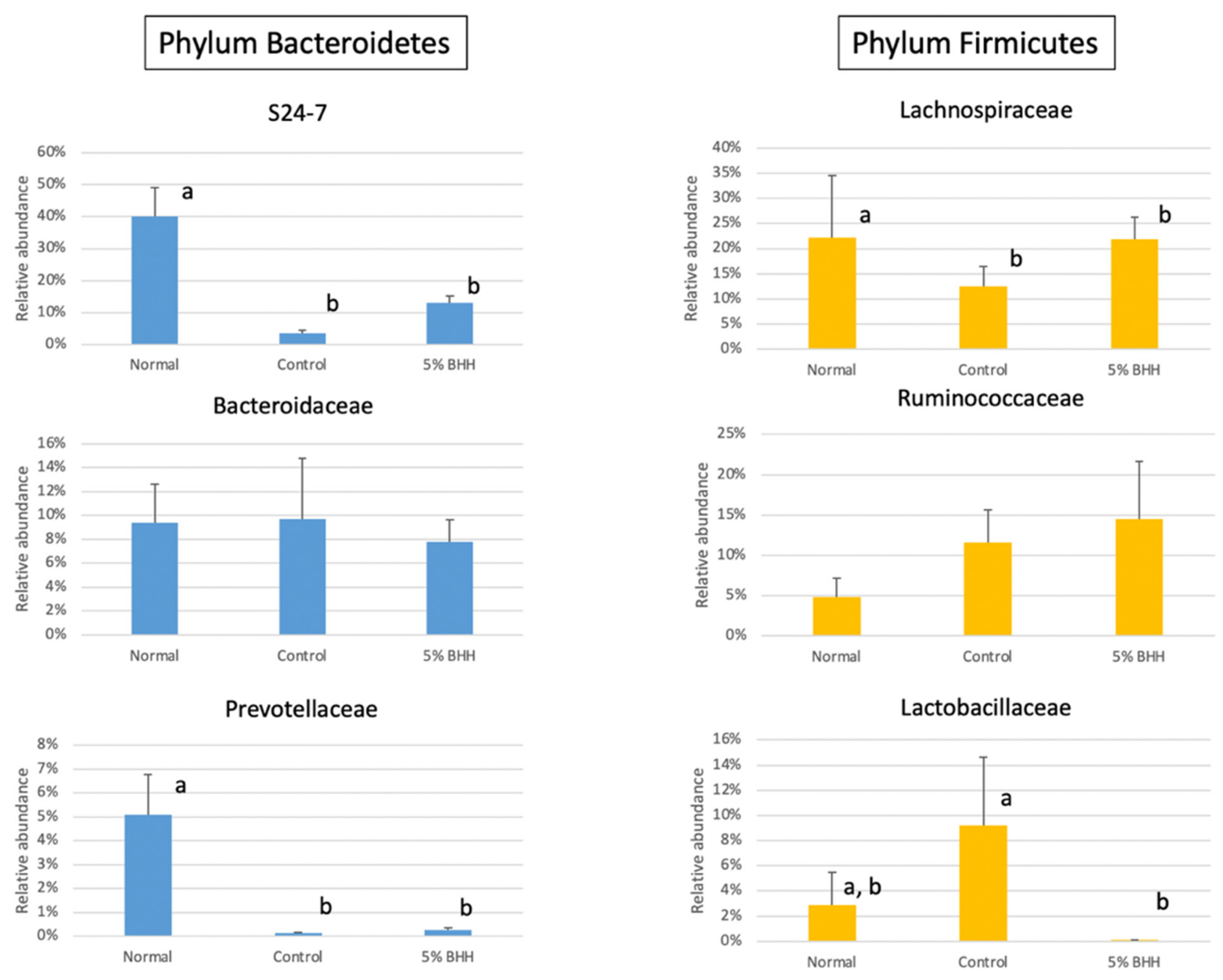 Microorganisms 09 00888 g006