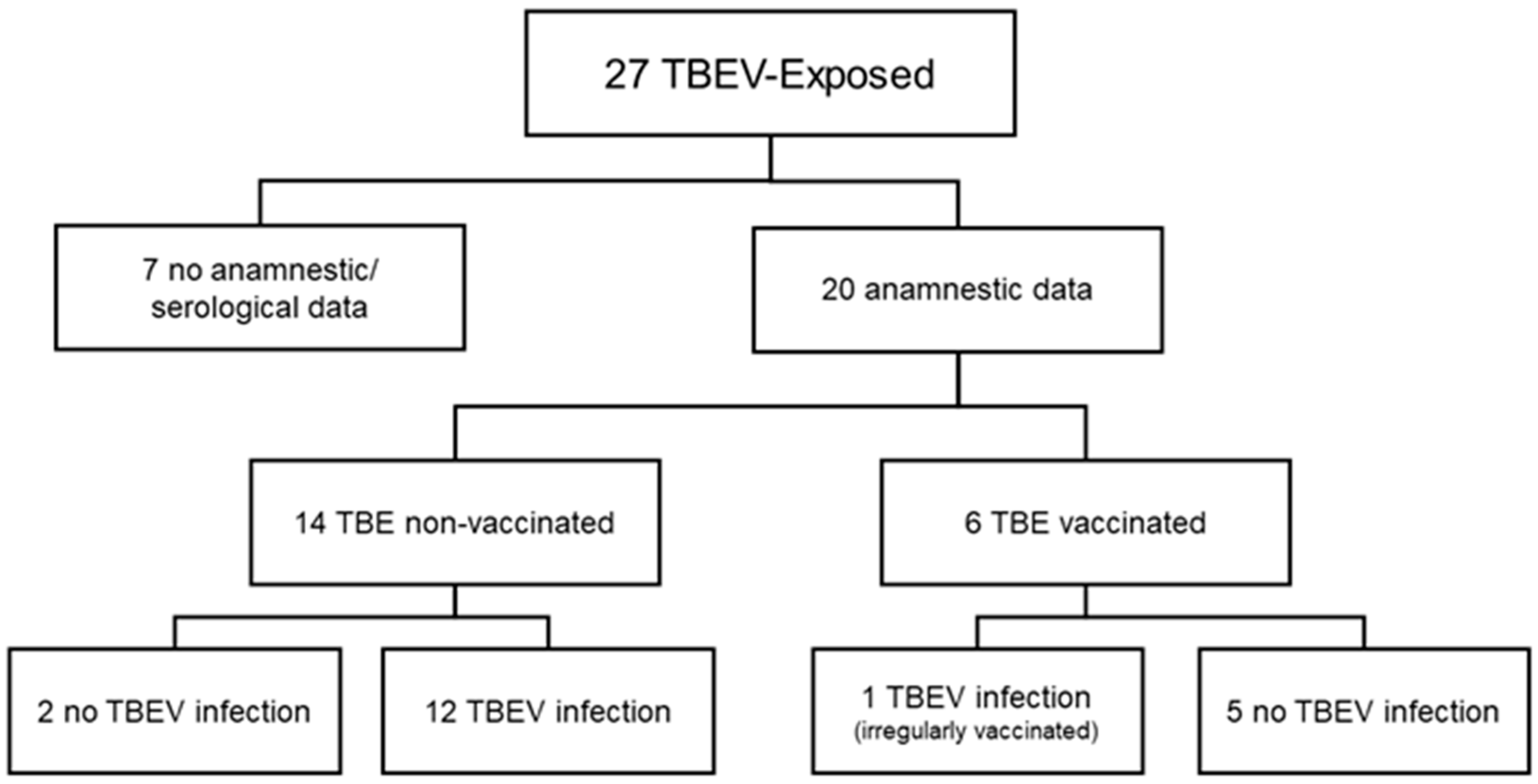 Microorganisms 09 00889 g001