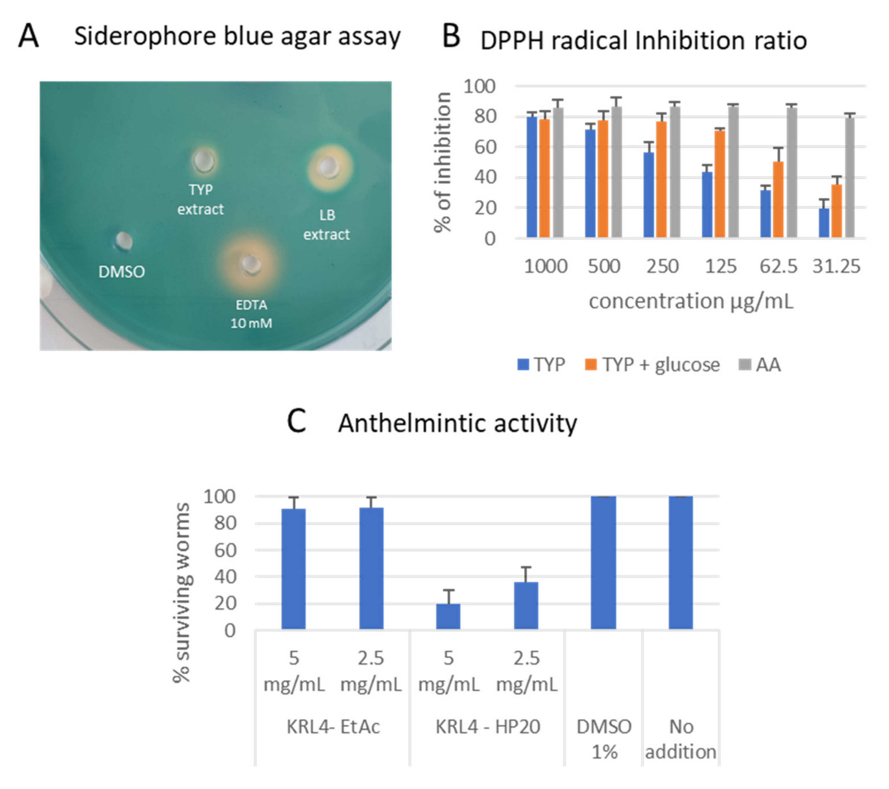 Microorganisms 09 00890 g004