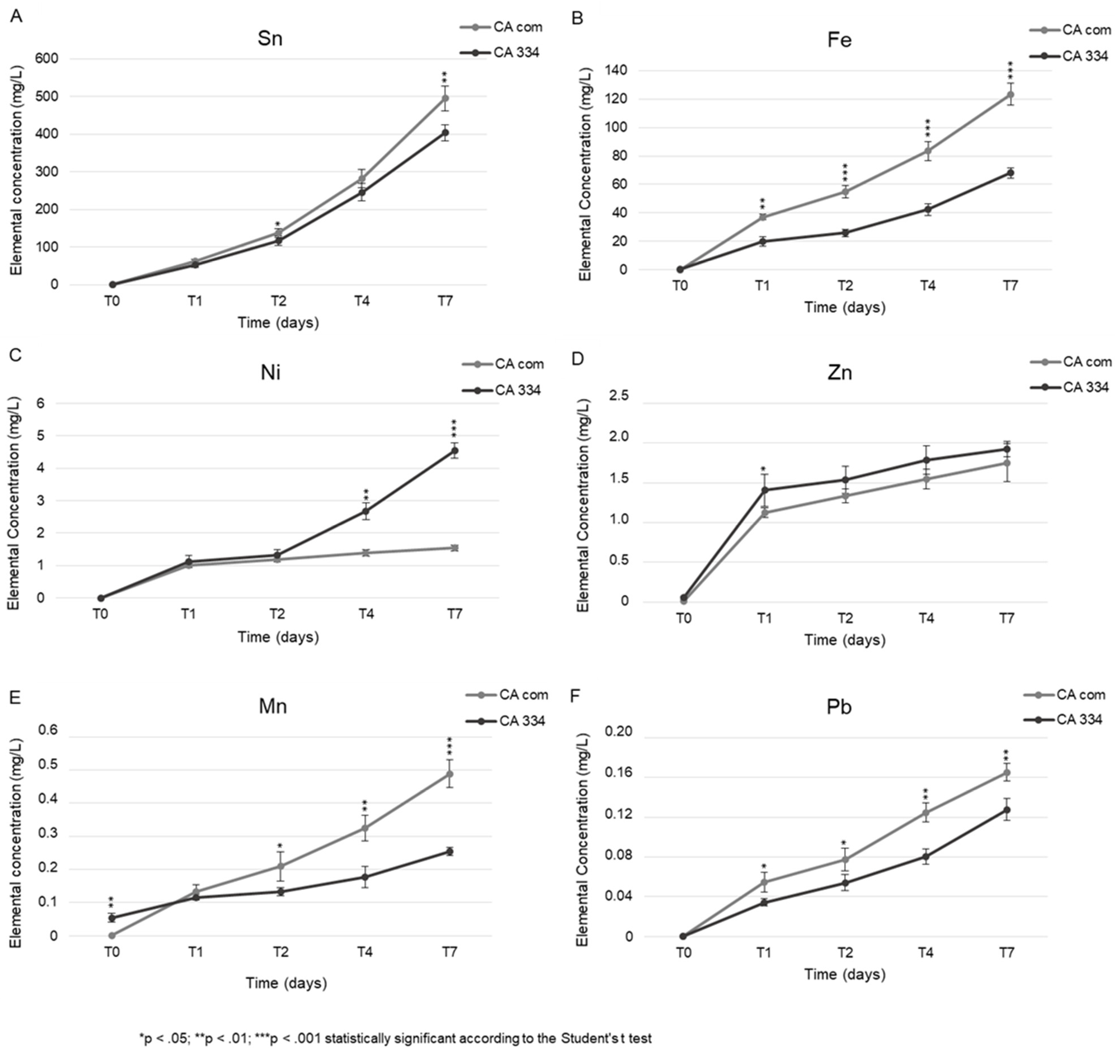 Microorganisms 09 00895 g003 Microorganisms 09 00895 g003