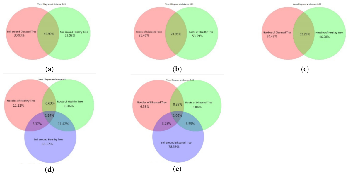 Microorganisms 09 00896 g002 Microorganisms 09 00896 g002