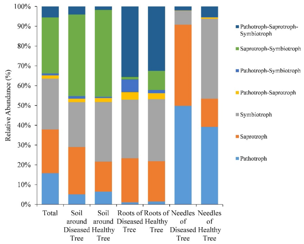 Microorganisms 09 00896 g006 Microorganisms 09 00896 g006