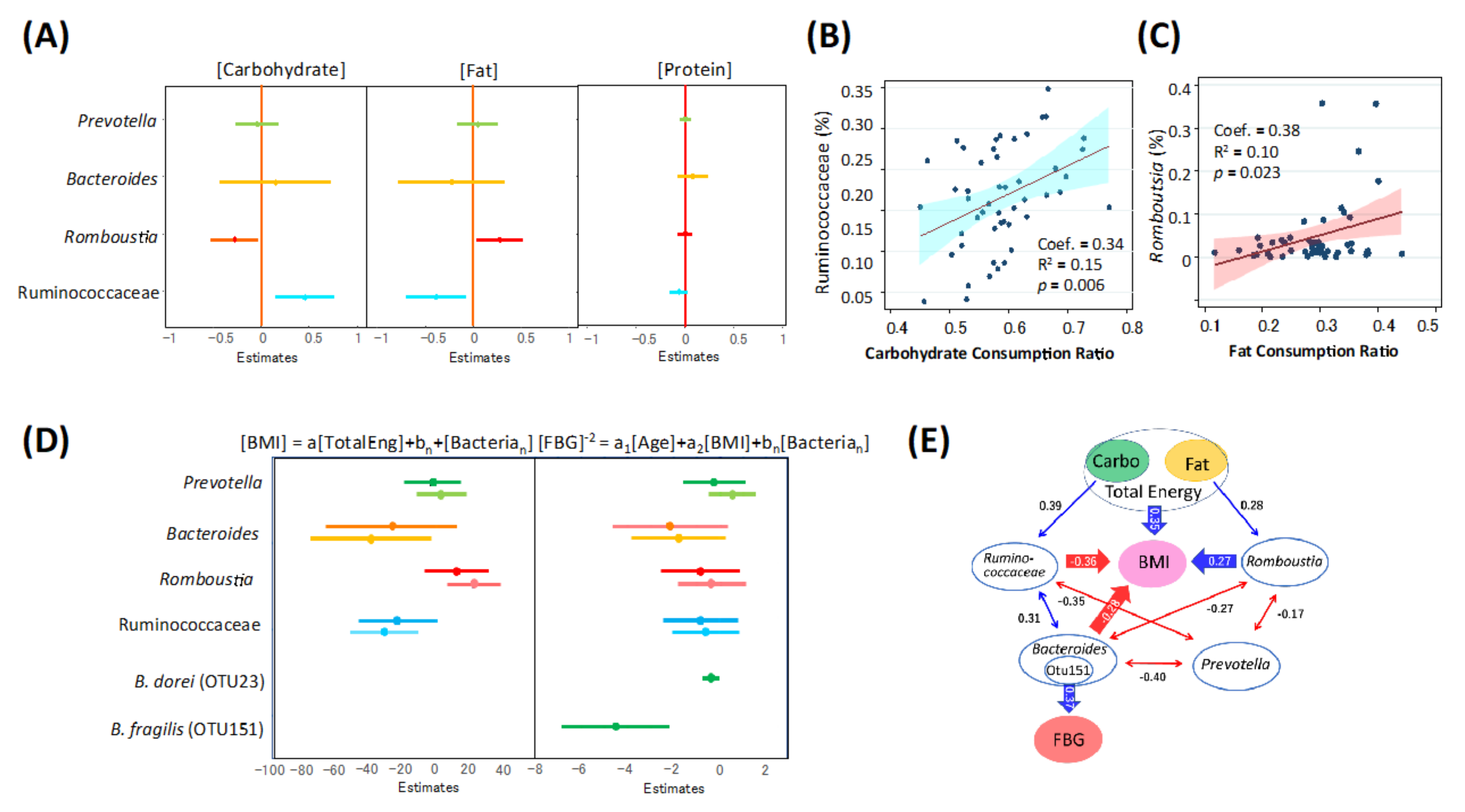 Microorganisms 09 00897 g003
