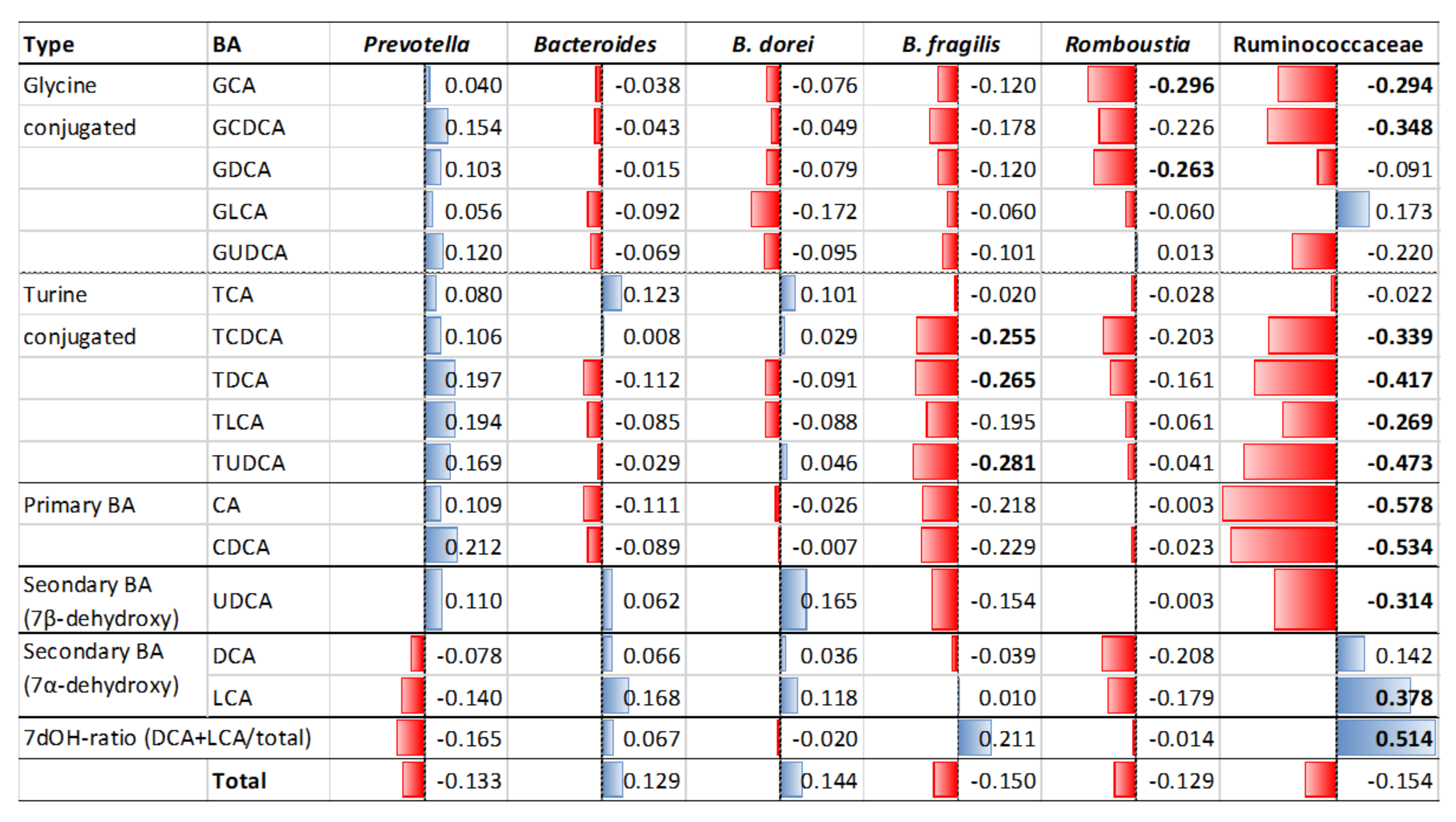 Microorganisms 09 00897 g005
