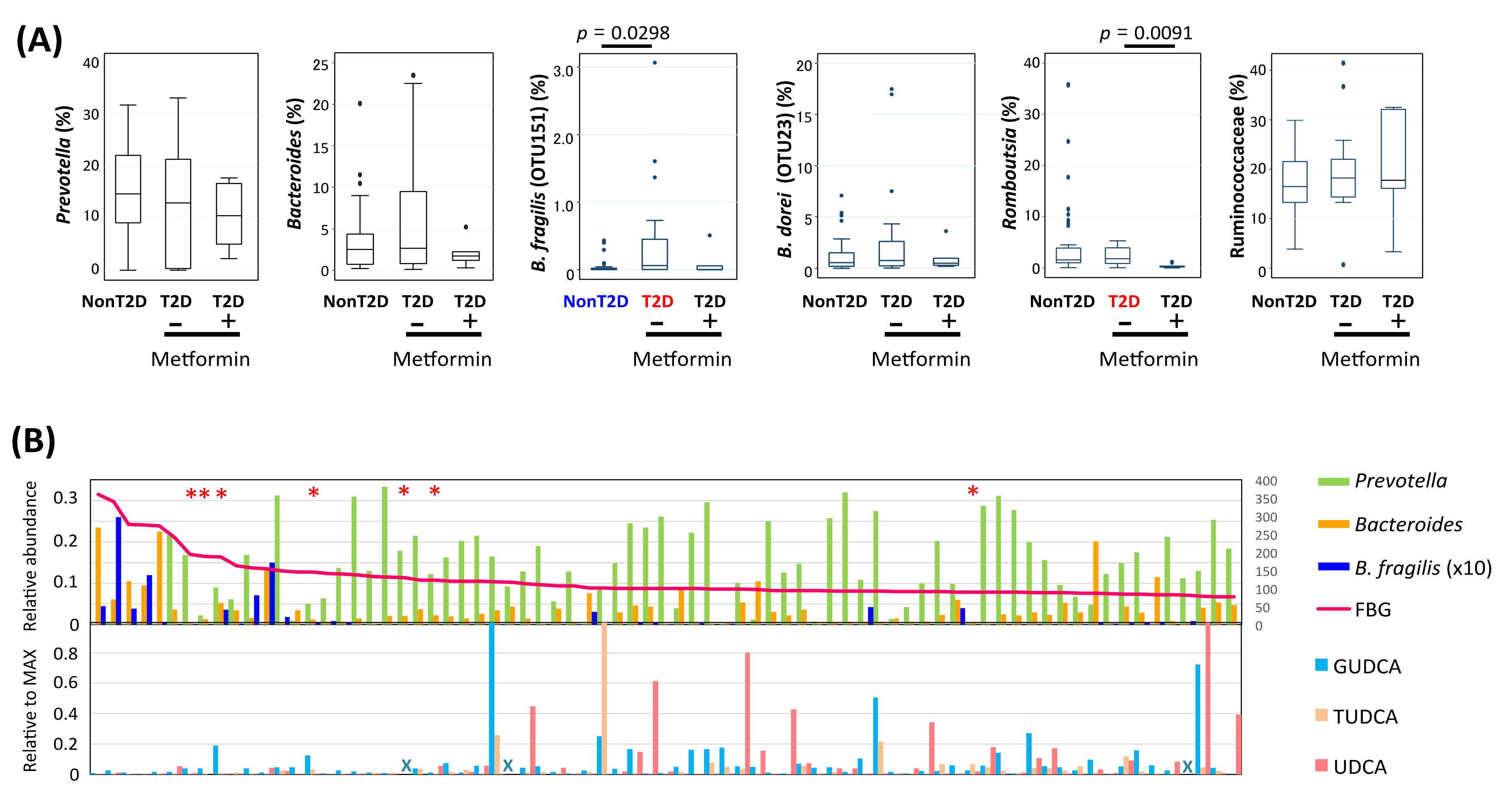 Microorganisms 09 00897 g006