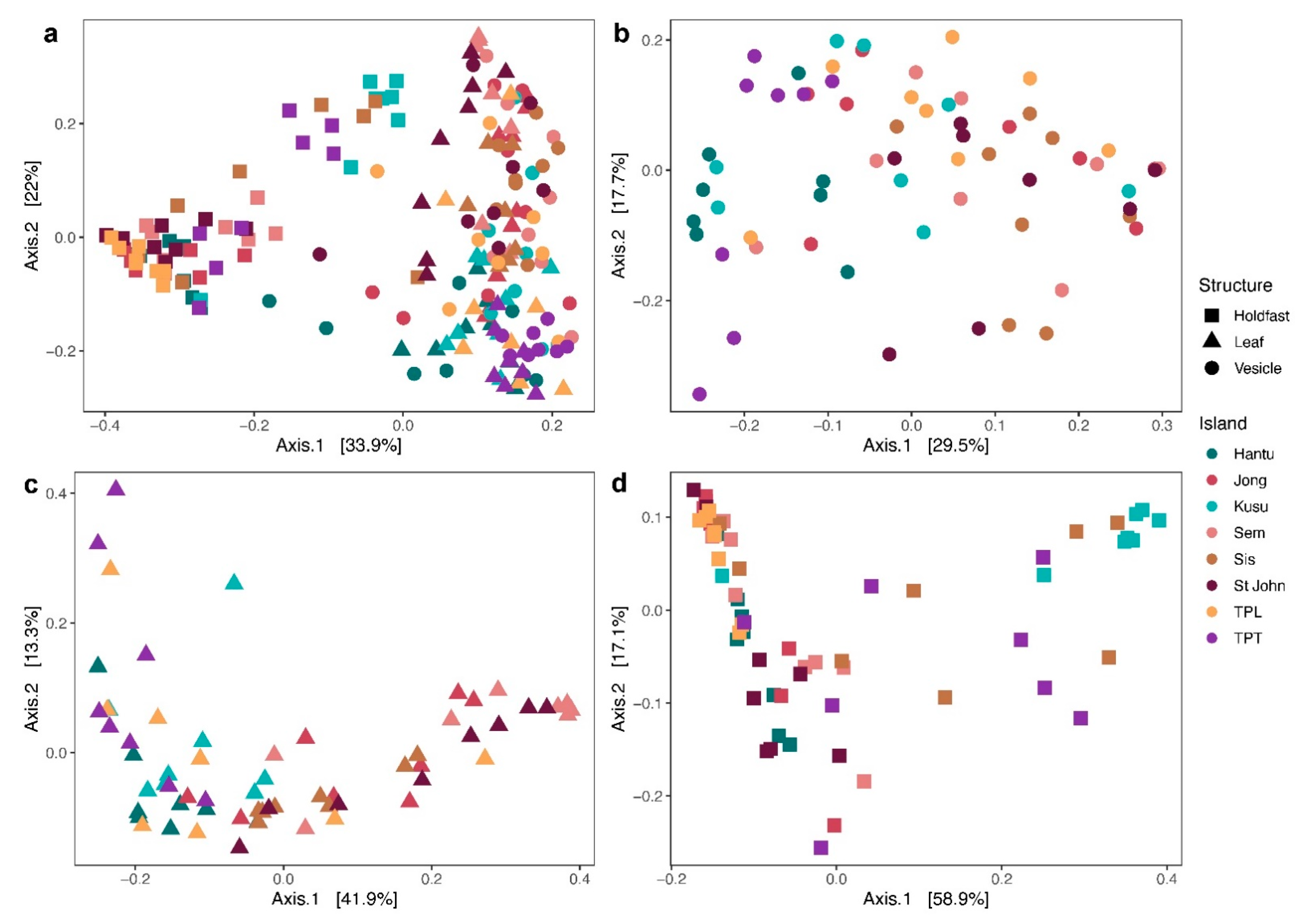 Microorganisms 09 00898 g002