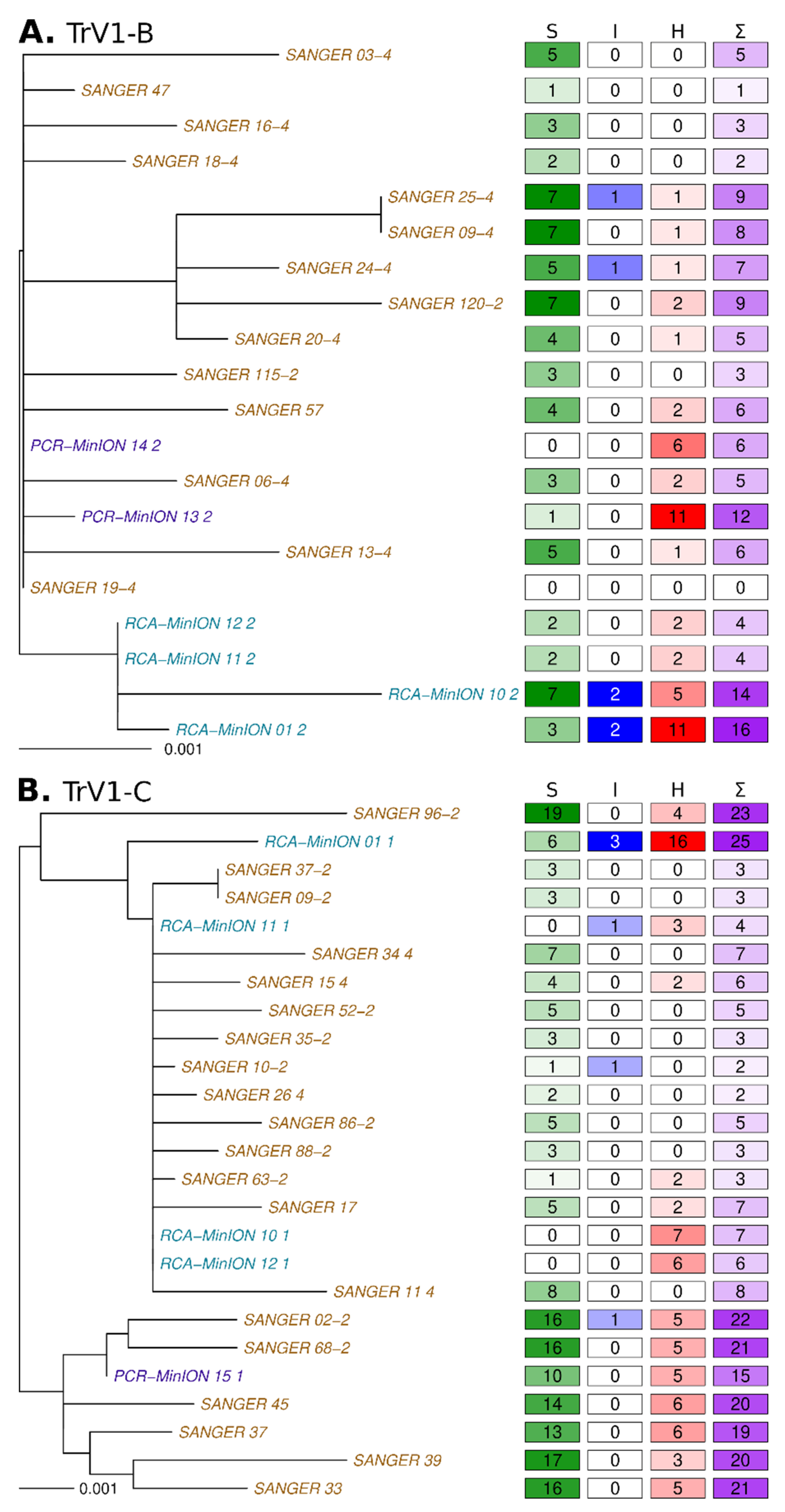 Microorganisms 09 00903 g002