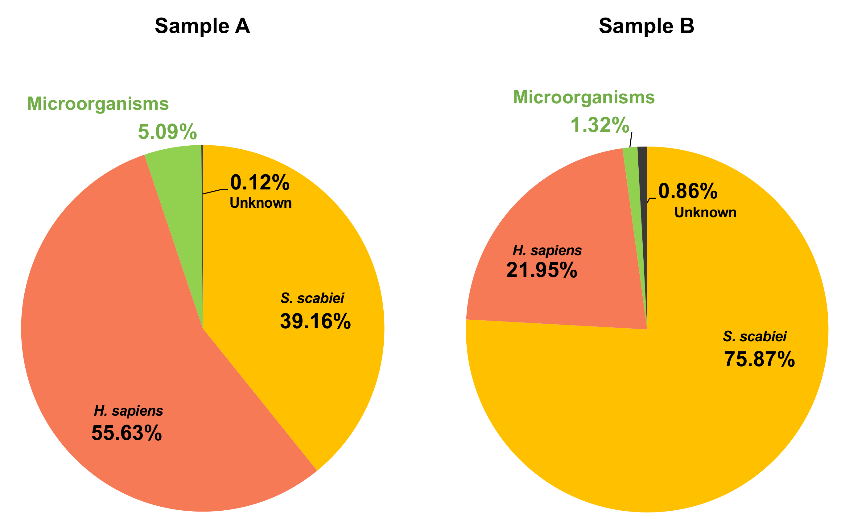 Microorganisms 09 00907 g002