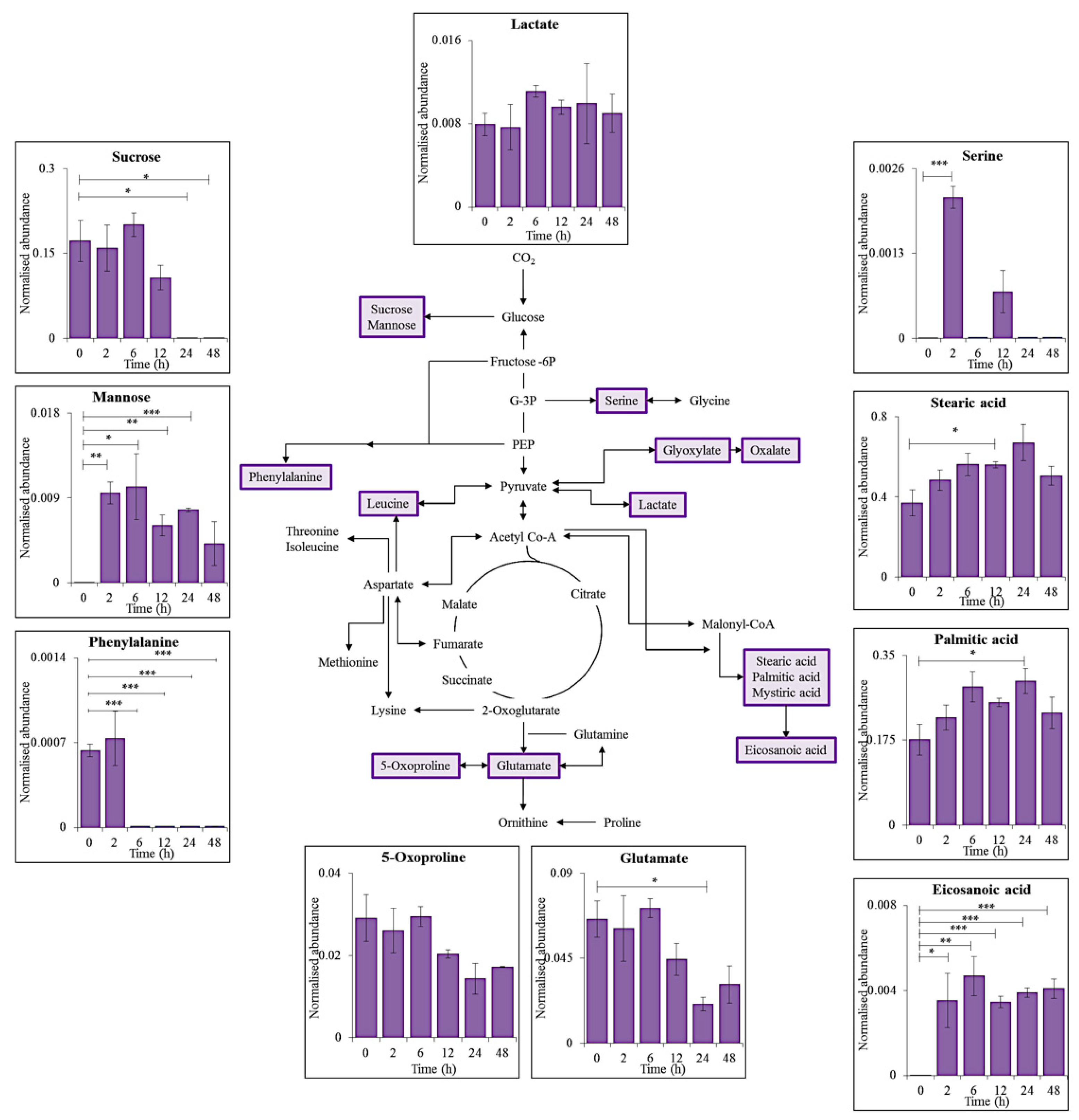 Microorganisms 09 00910 g001 Microorganisms 09 00910 g001
