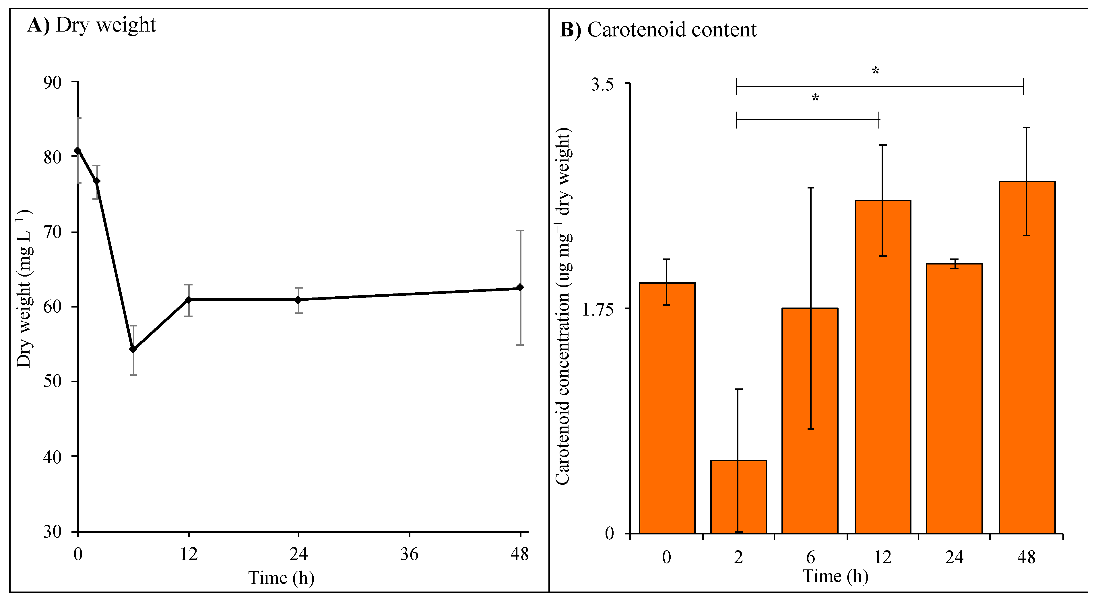 Microorganisms 09 00910 g002 Microorganisms 09 00910 g002