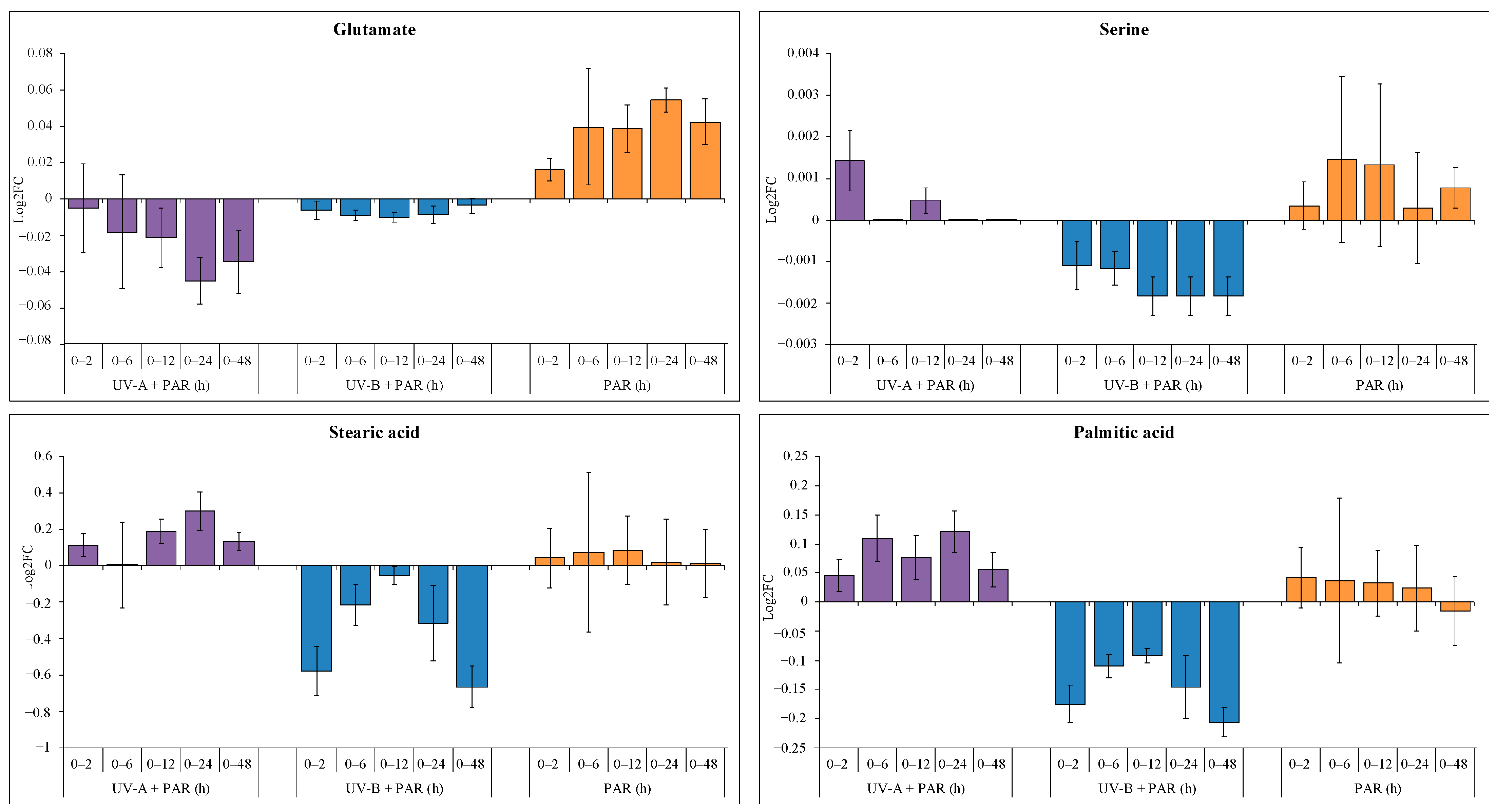 Microorganisms 09 00910 g004 Microorganisms 09 00910 g004