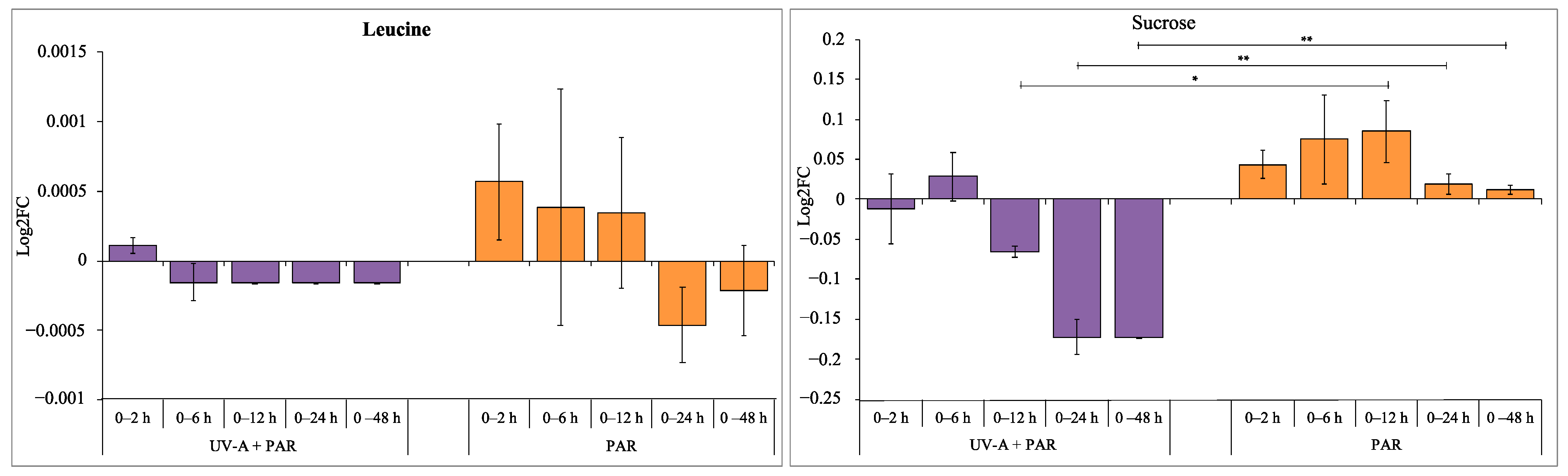 Microorganisms 09 00910 g005 Microorganisms 09 00910 g005