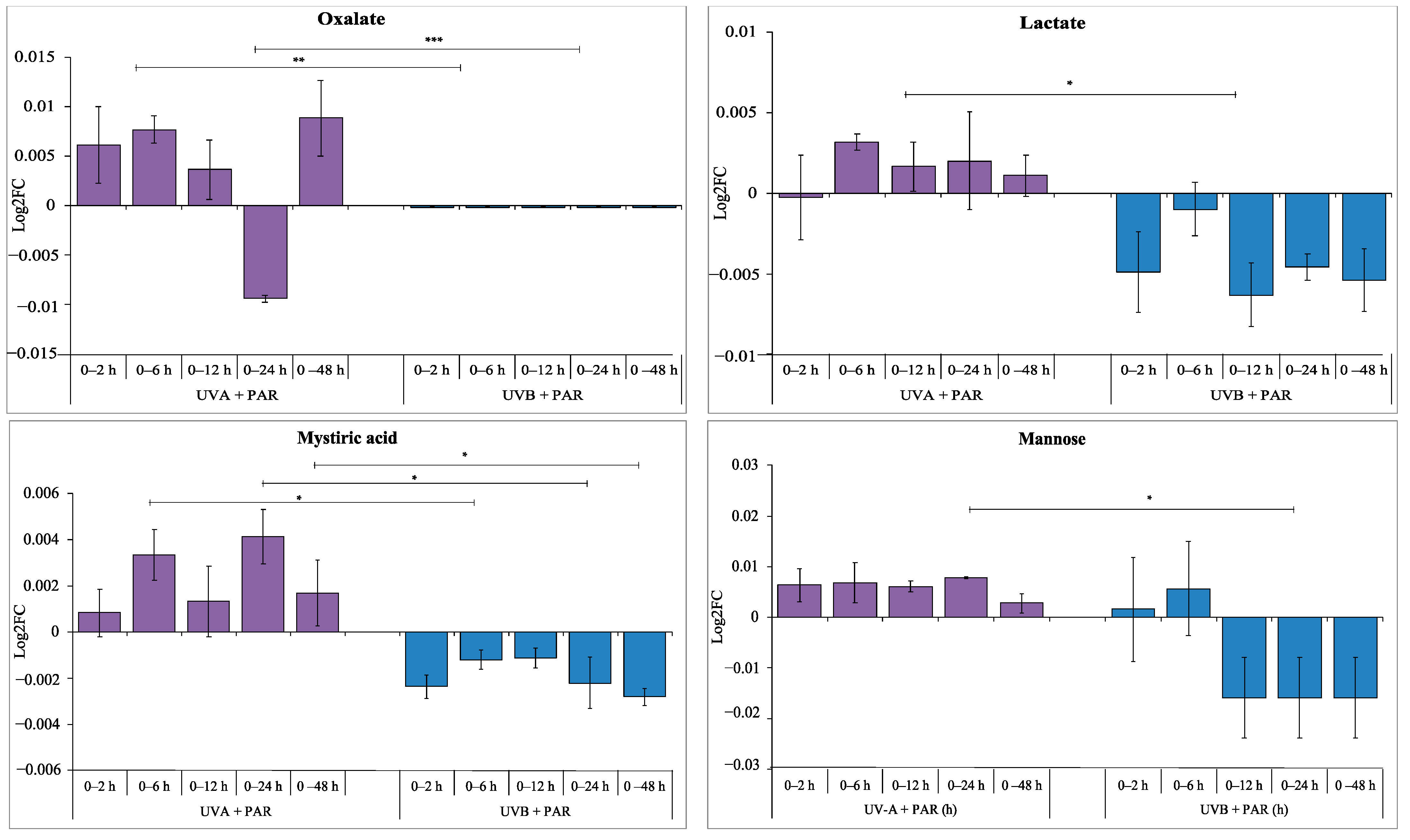 Microorganisms 09 00910 g006 Microorganisms 09 00910 g006