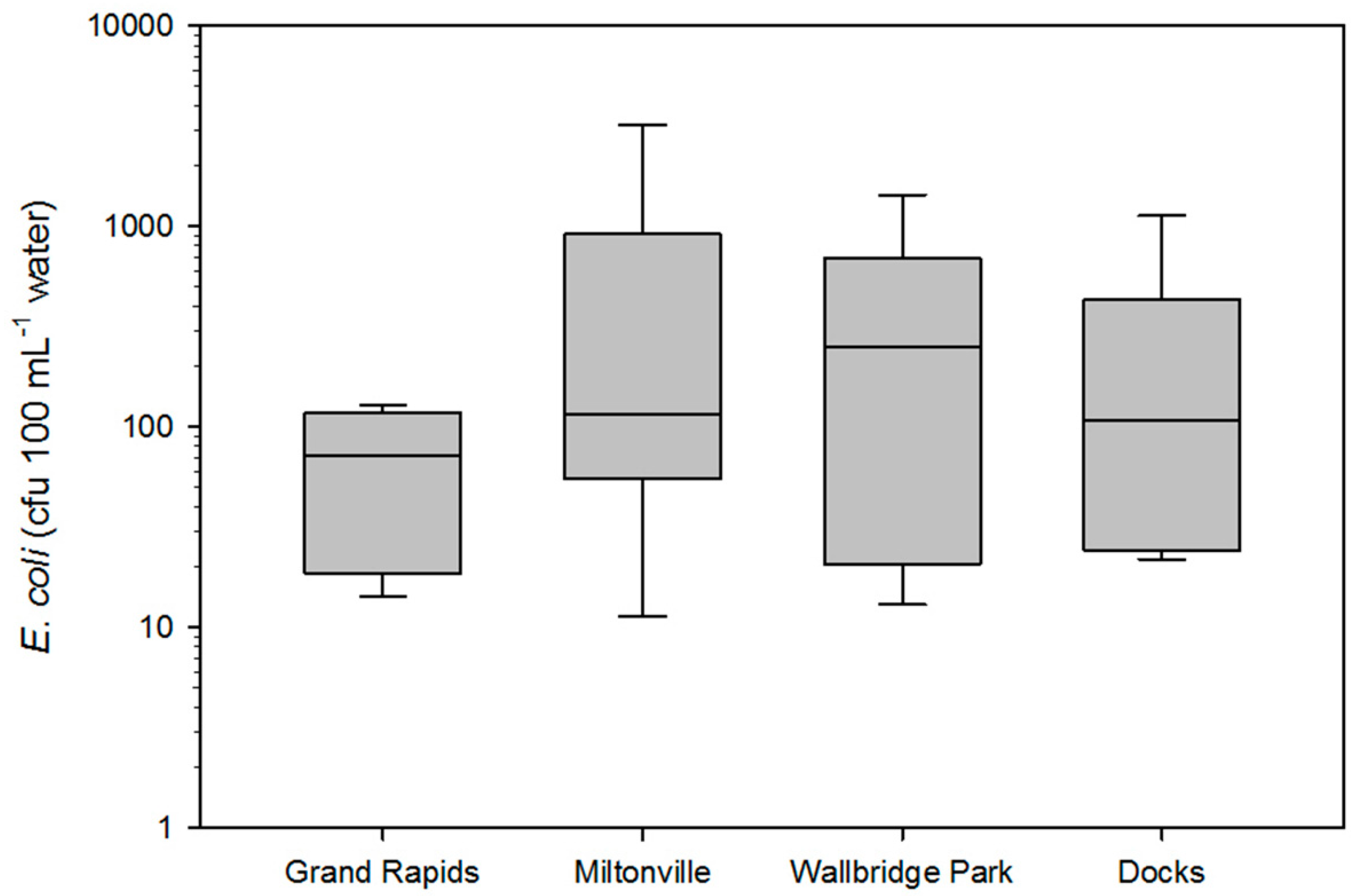 Microorganisms 09 00911 g002 Microorganisms 09 00911 g002