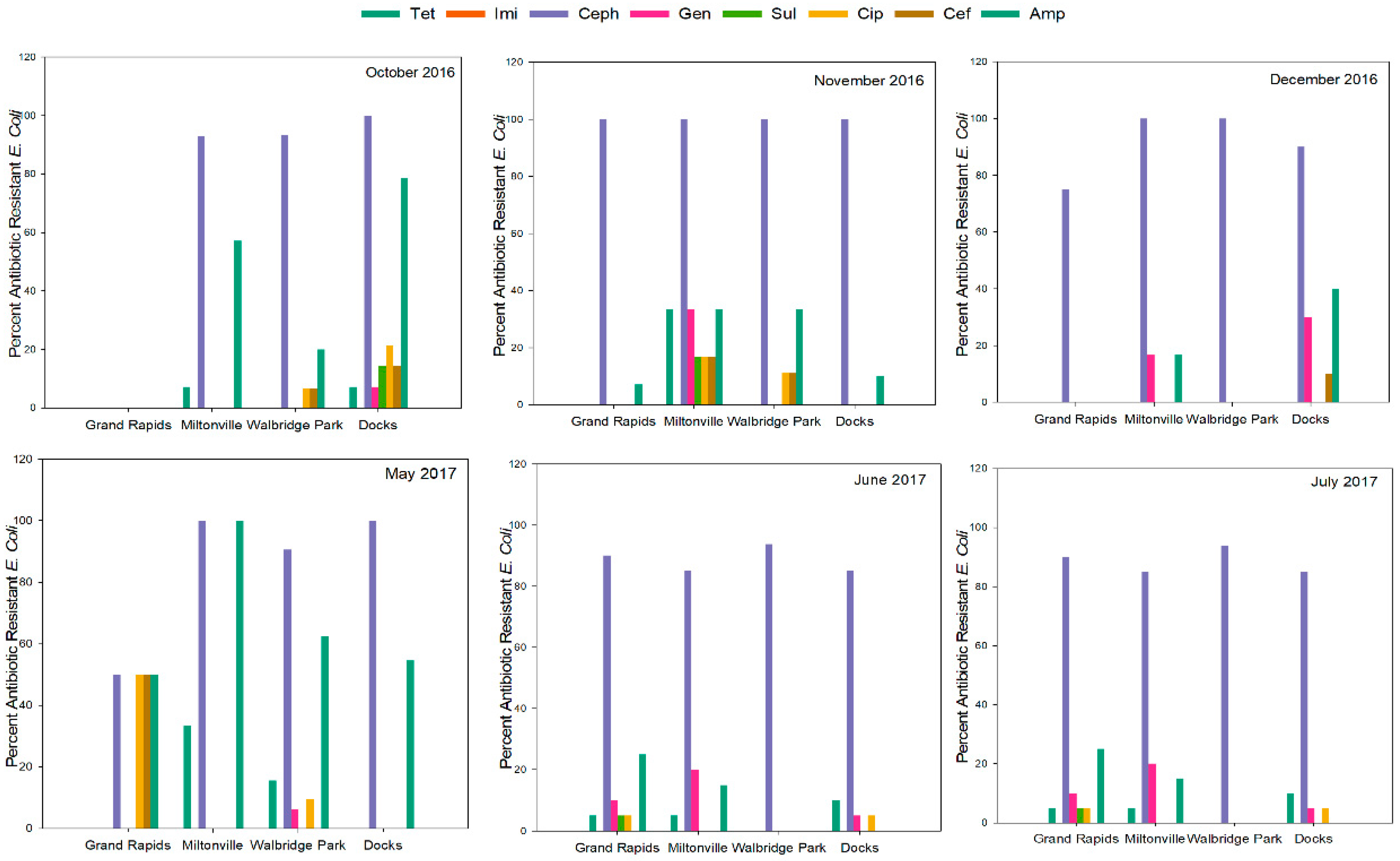 Microorganisms 09 00911 g003 Microorganisms 09 00911 g003
