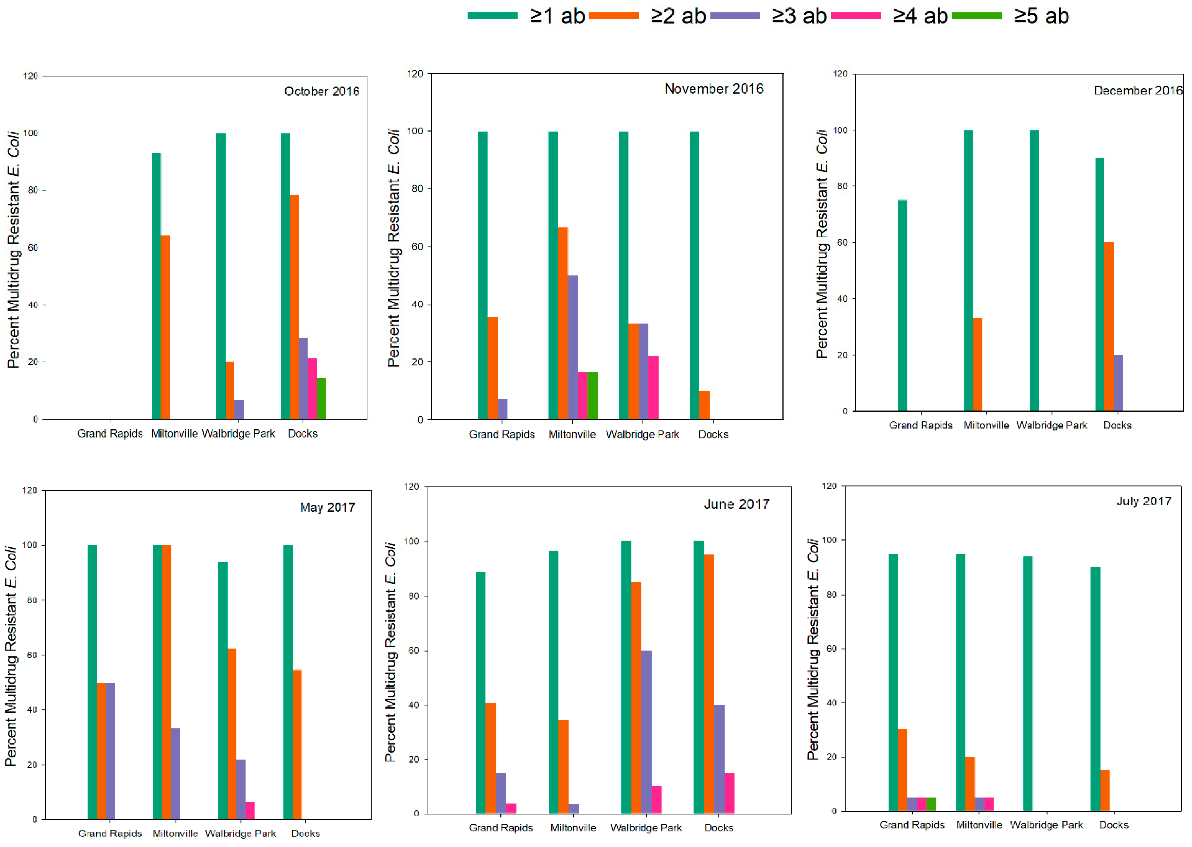 Microorganisms 09 00911 g004 Microorganisms 09 00911 g004