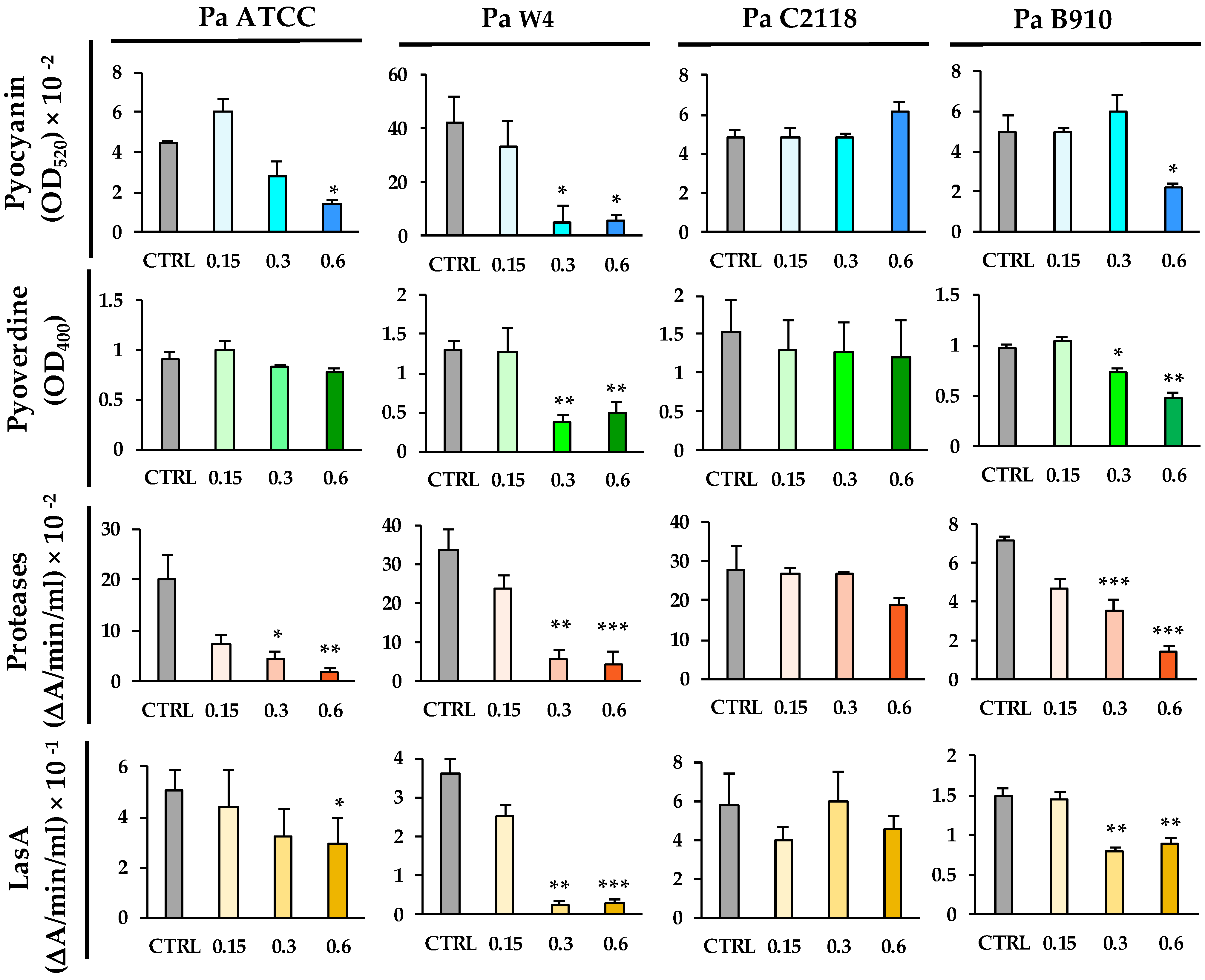 Microorganisms 09 00912 g002 Microorganisms 09 00912 g002