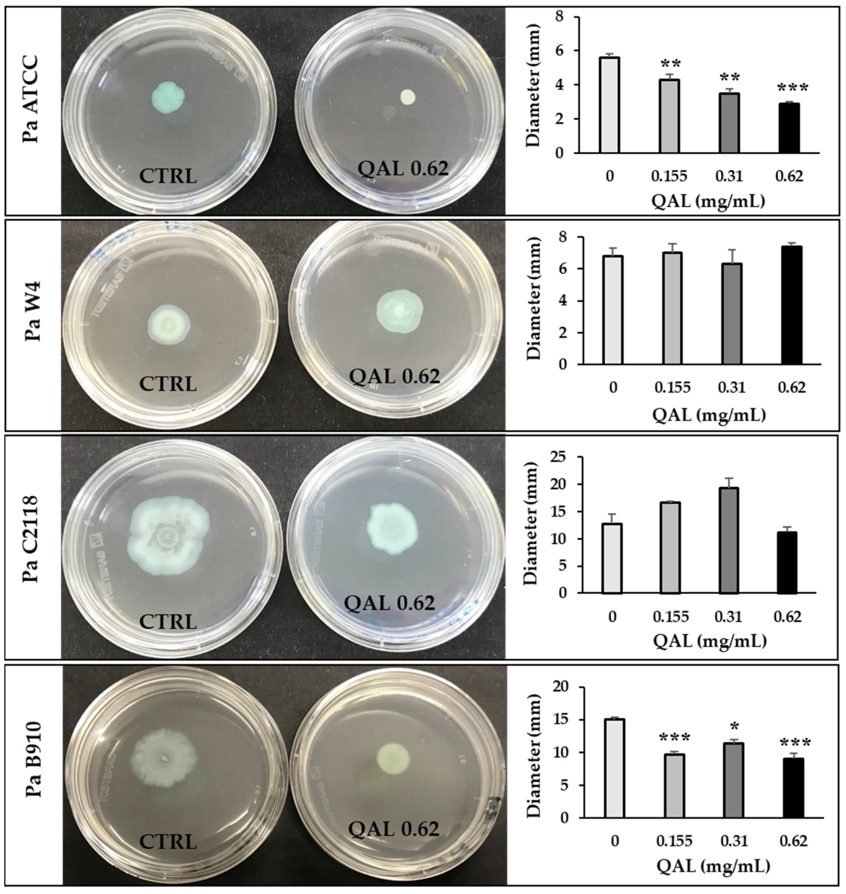 Microorganisms 09 00912 g003 Microorganisms 09 00912 g003
