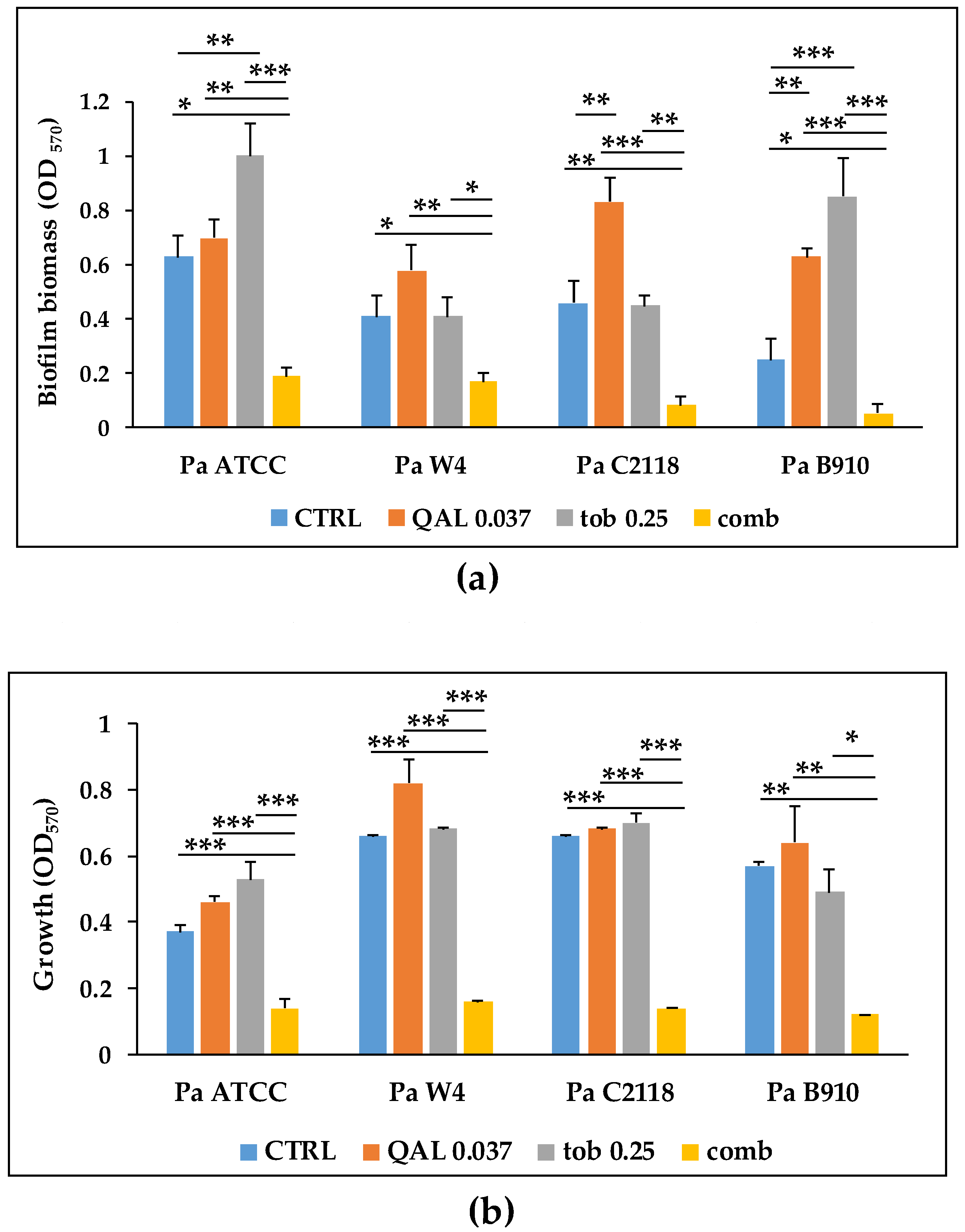 Microorganisms 09 00912 g006 Microorganisms 09 00912 g006