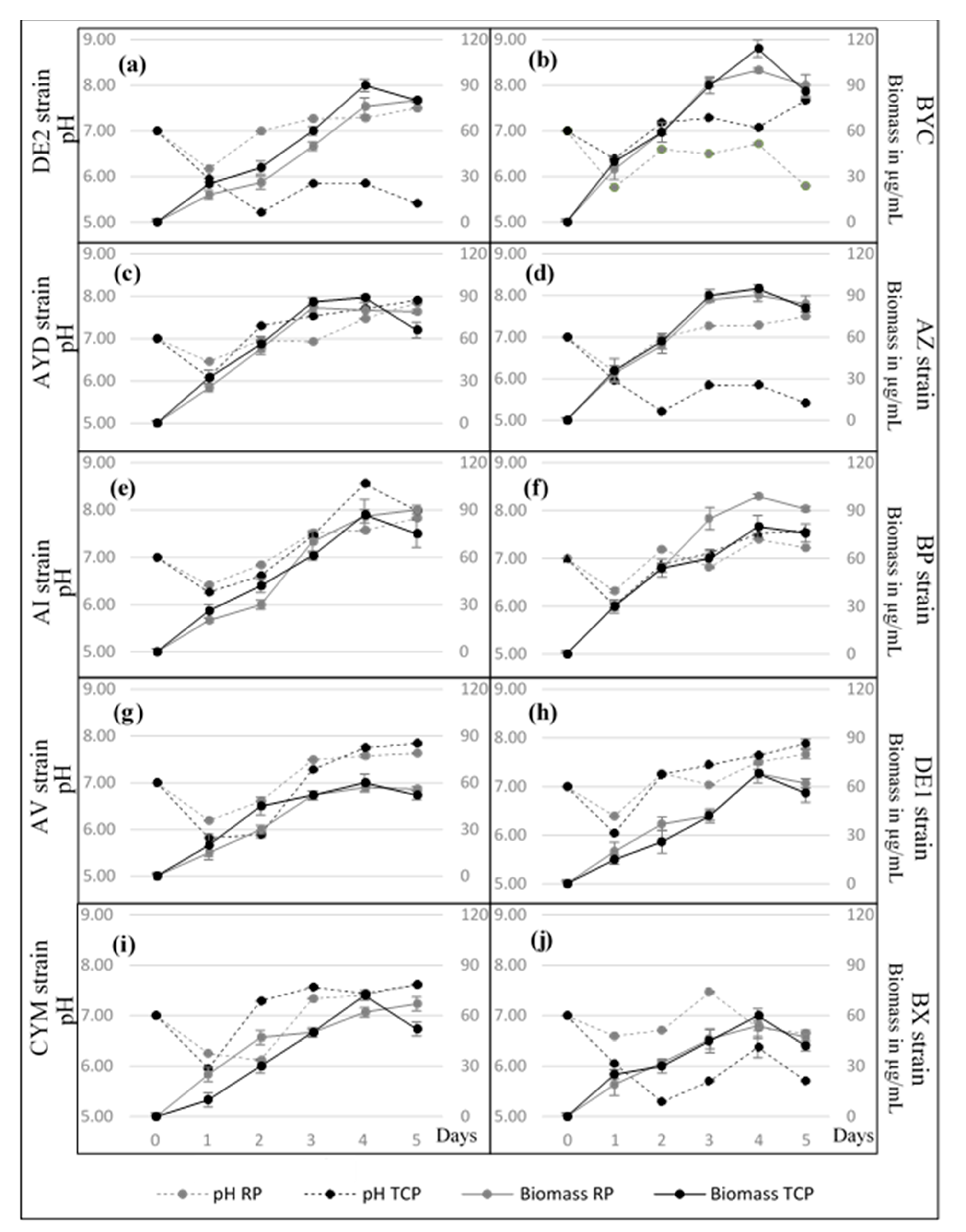 Microorganisms 09 00914 g002 Microorganisms 09 00914 g002