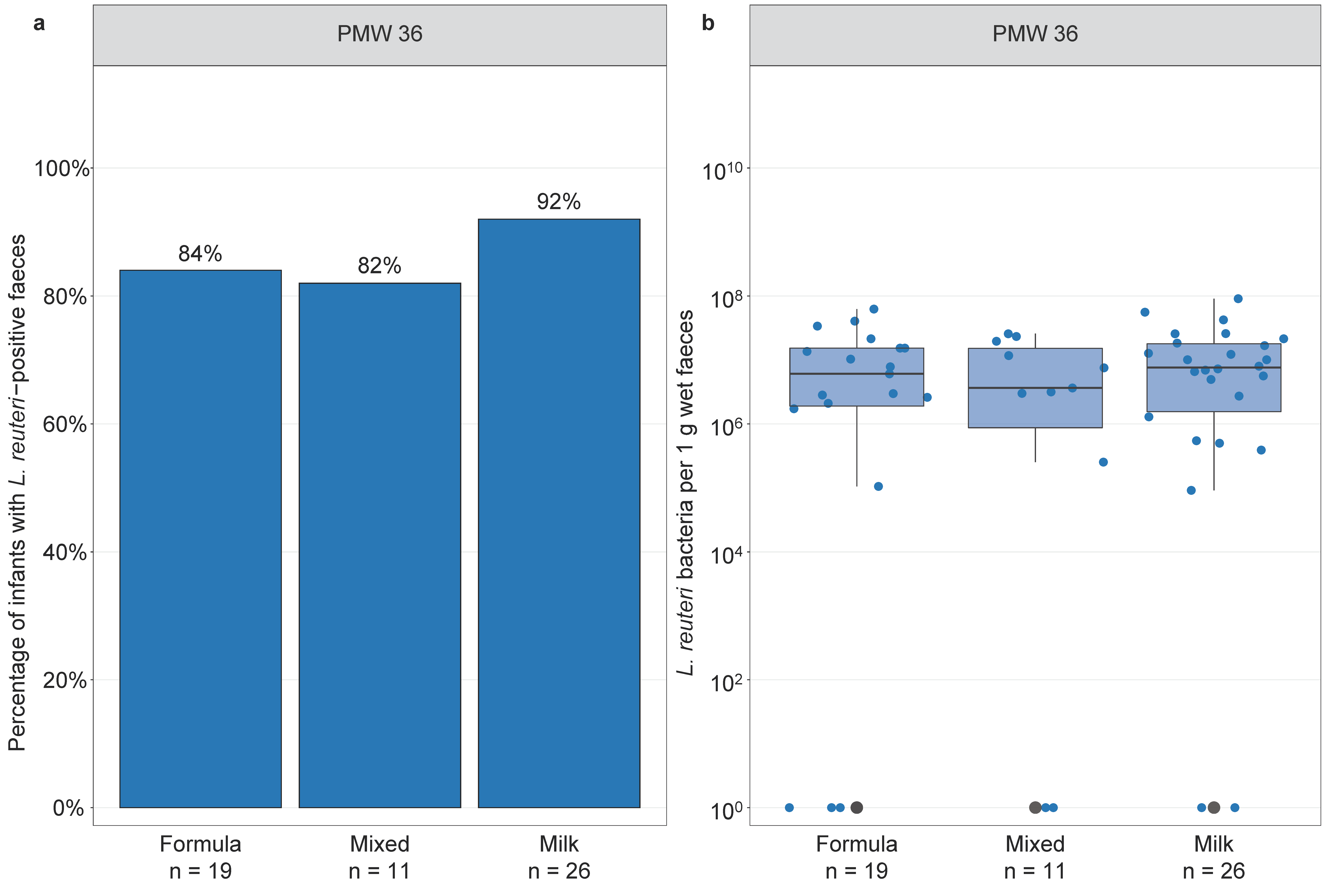 Microorganisms 09 00915 g005