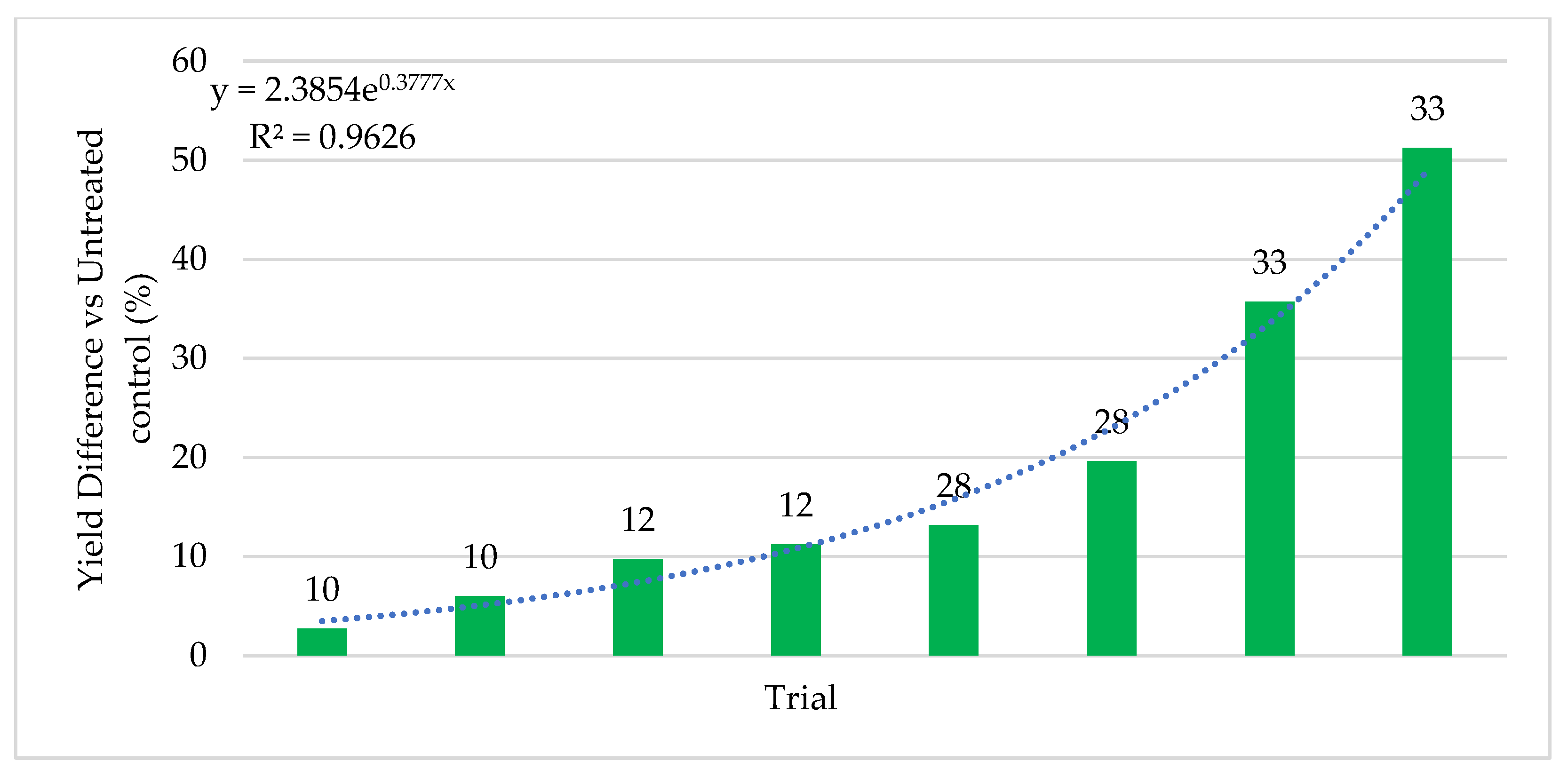 Microorganisms 09 00920 g007
