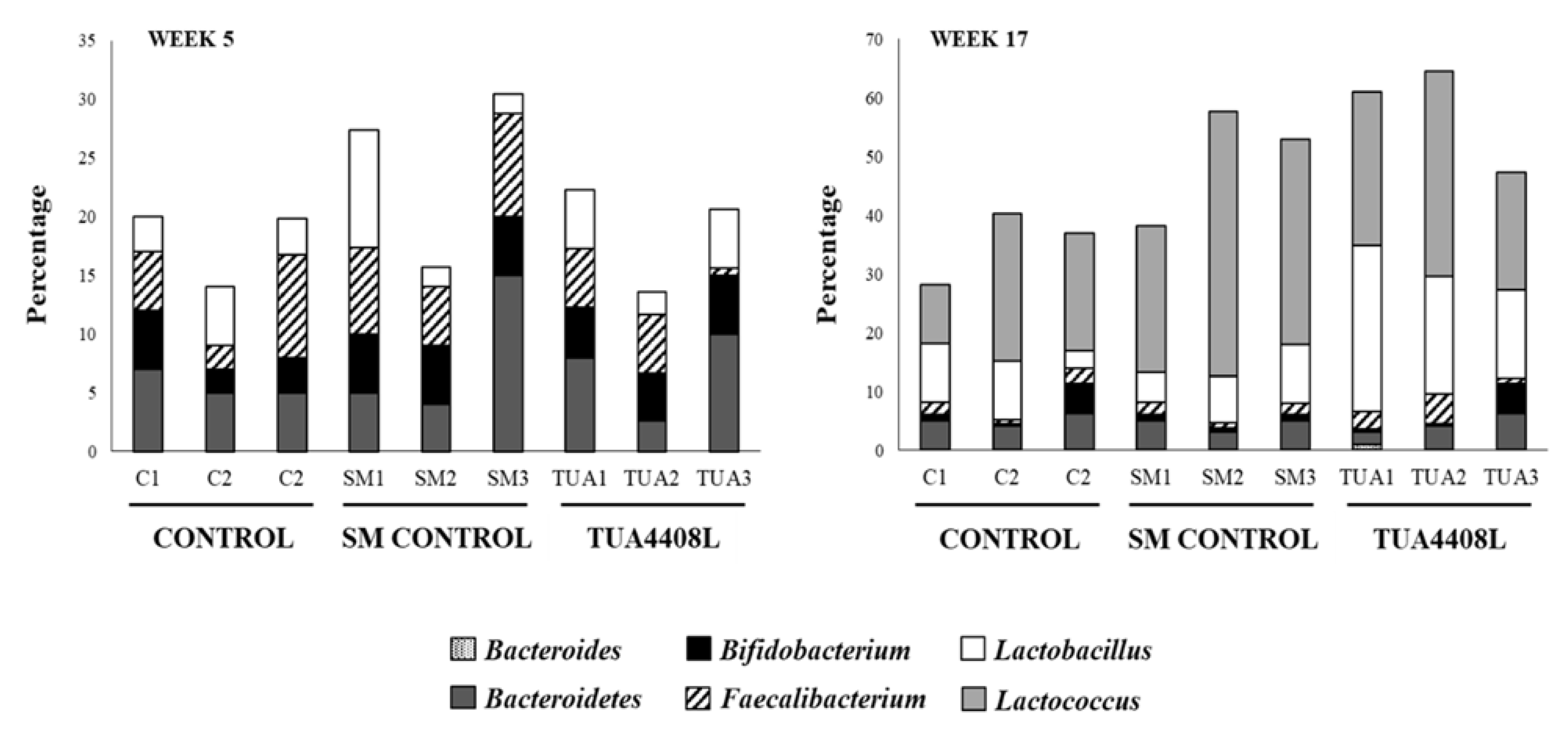 Microorganisms 09 00921 g004