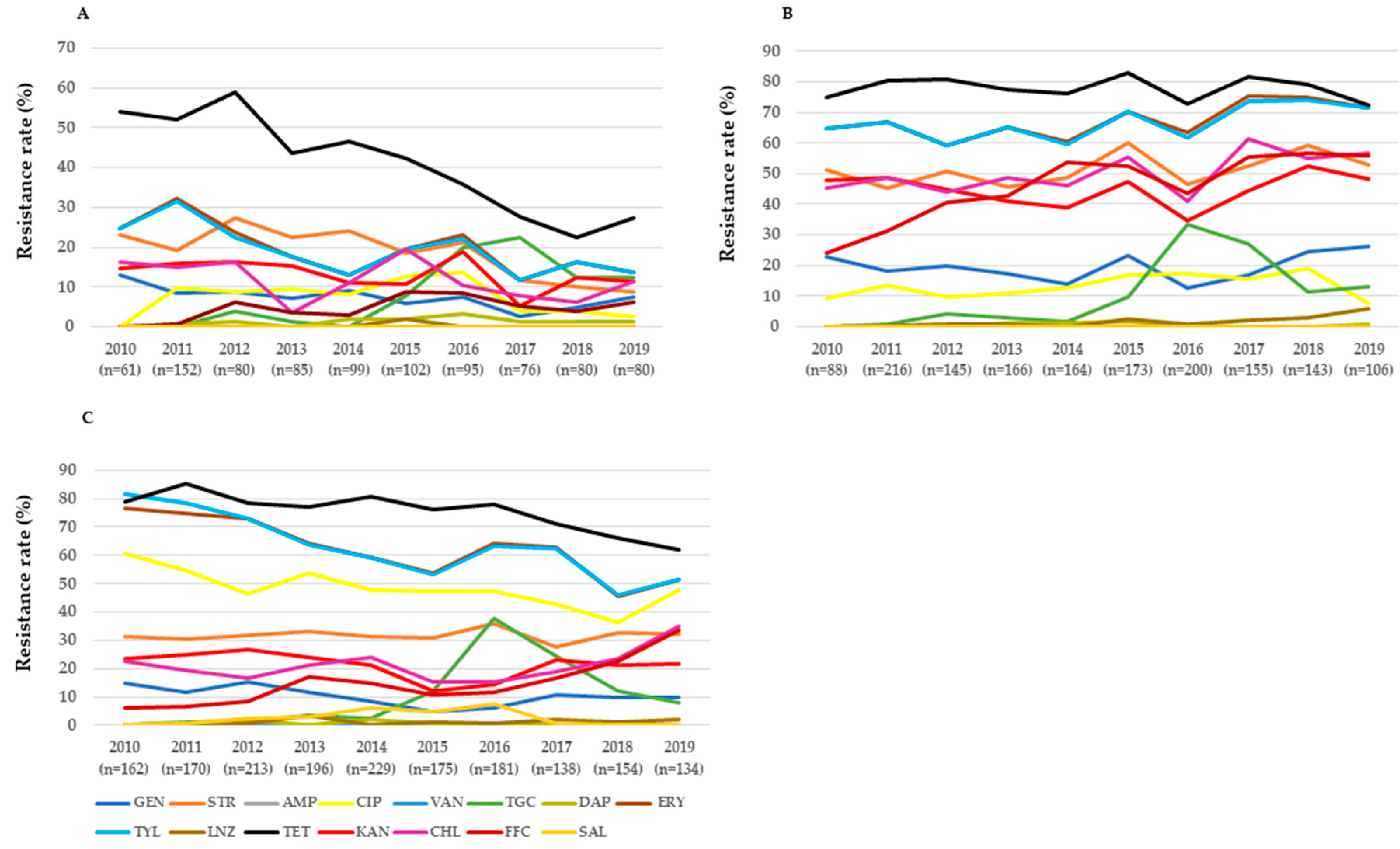 Microorganisms 09 00925 g002 Microorganisms 09 00925 g002