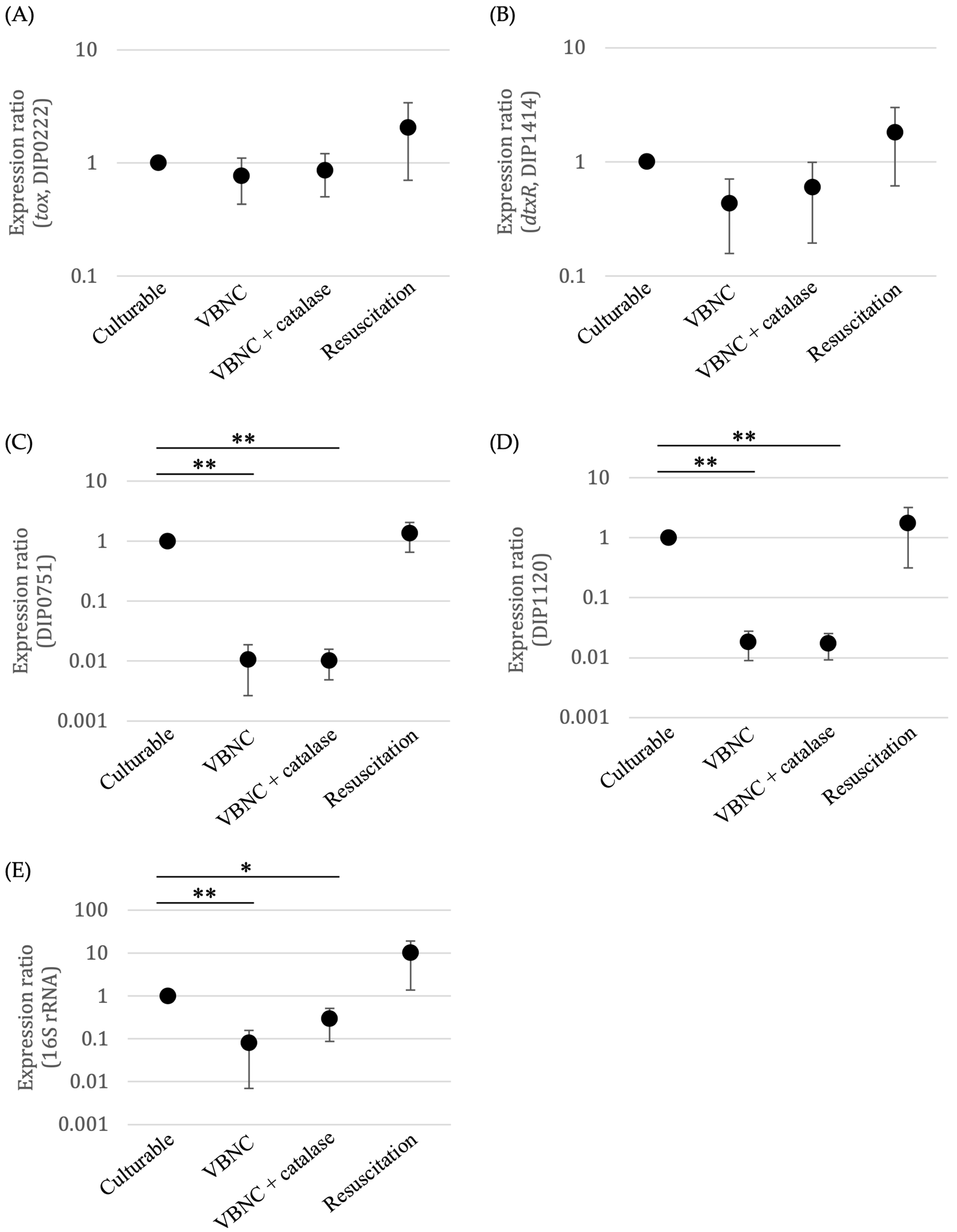 Microorganisms 09 00927 g005