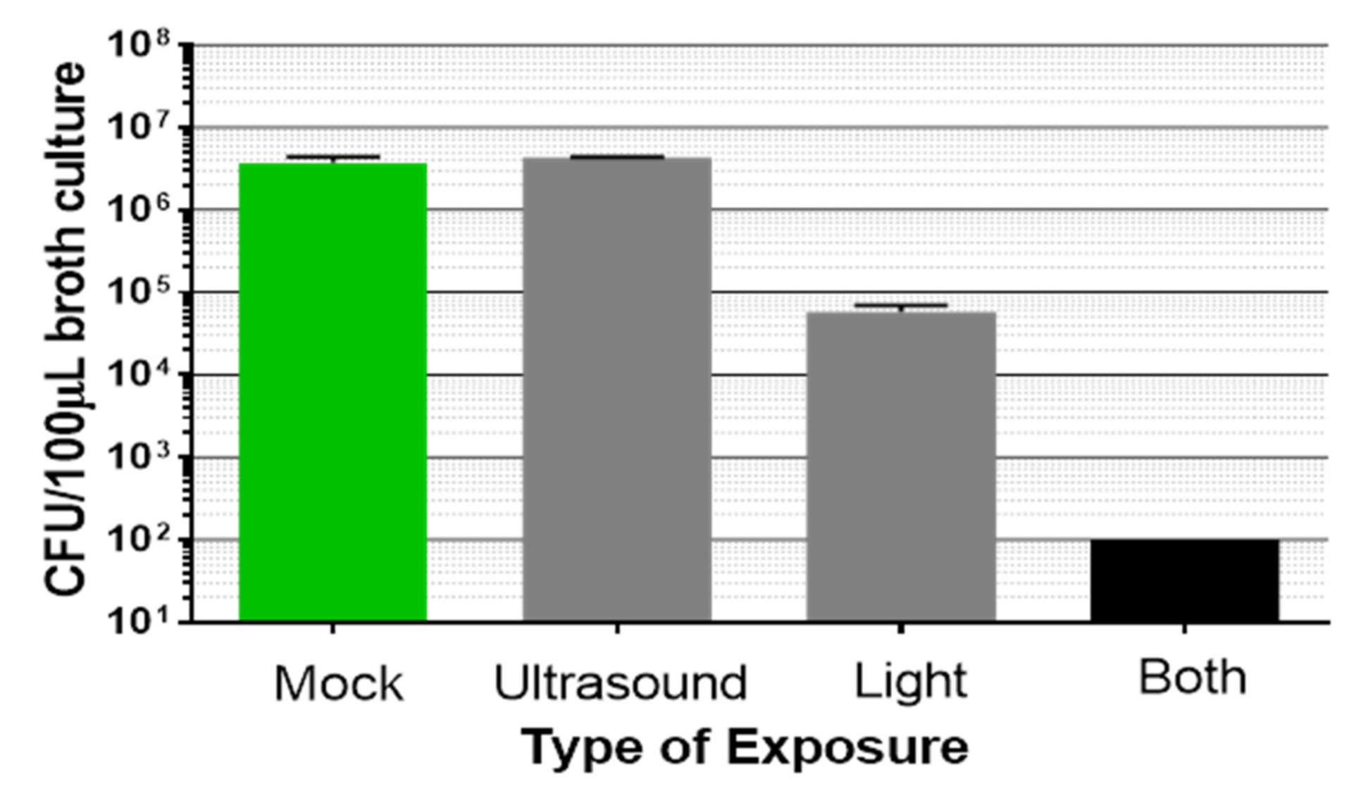 Microorganisms 09 00929 g003 Microorganisms 09 00929 g003