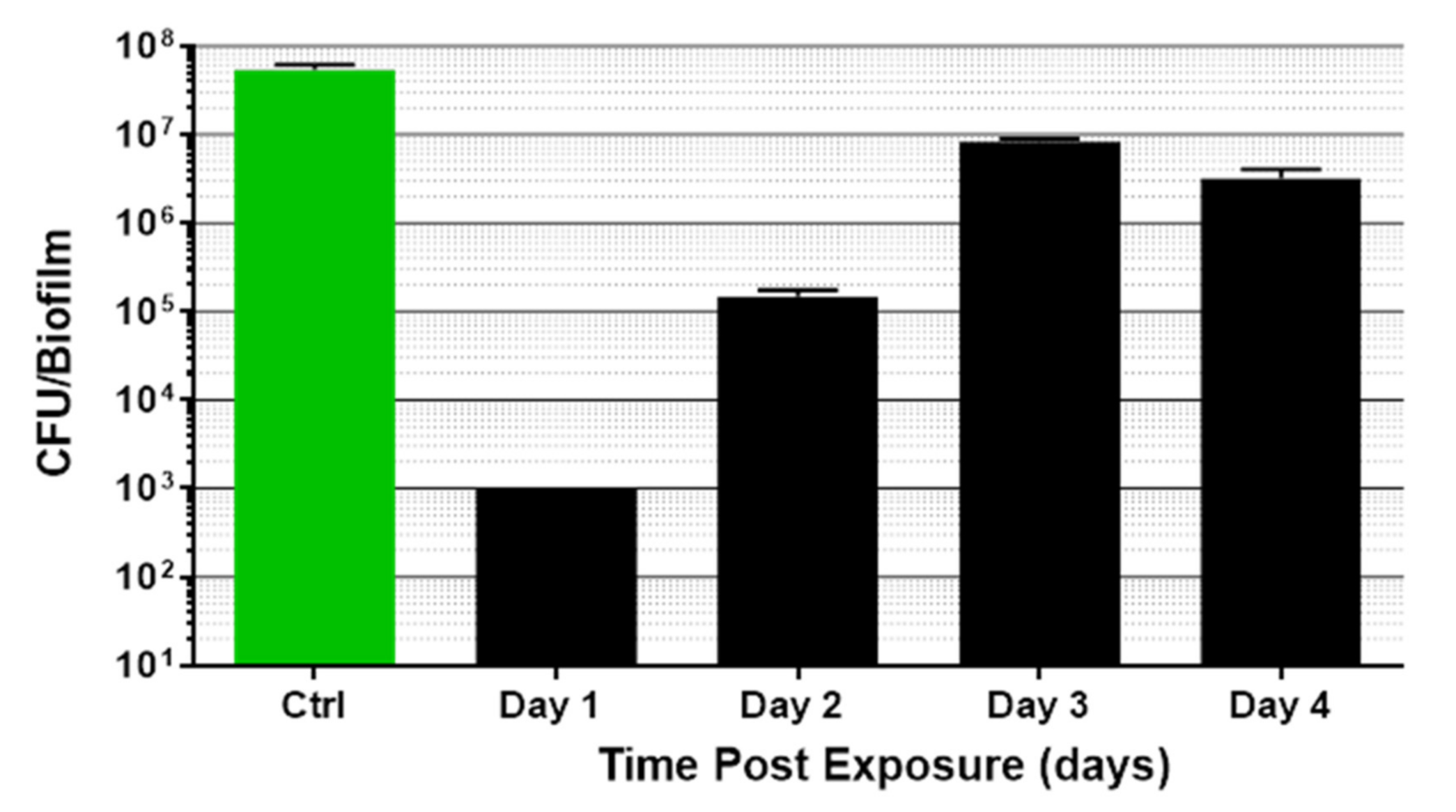 Microorganisms 09 00929 g008 Microorganisms 09 00929 g008