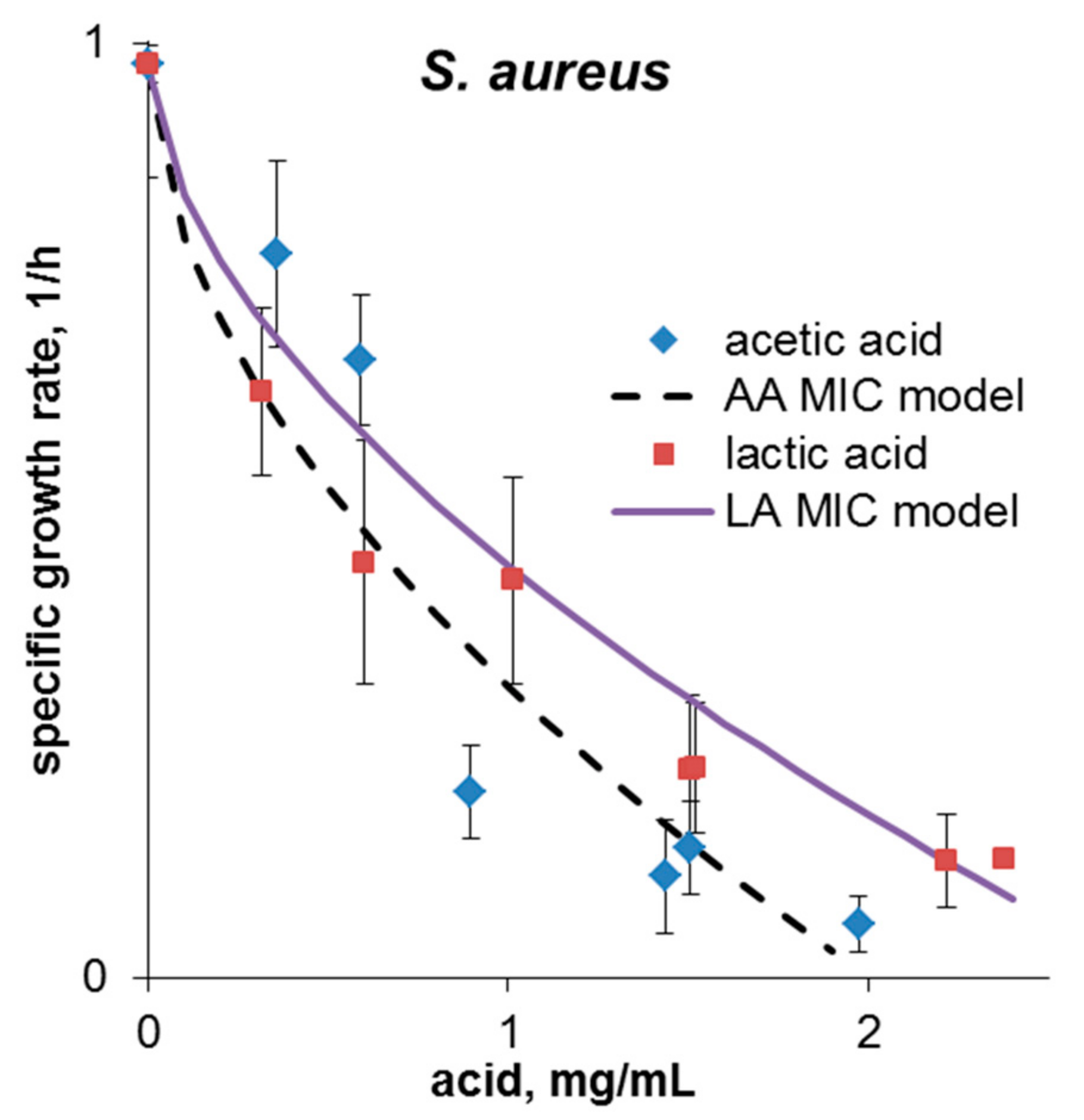 Microorganisms 09 00930 g001 Microorganisms 09 00930 g001