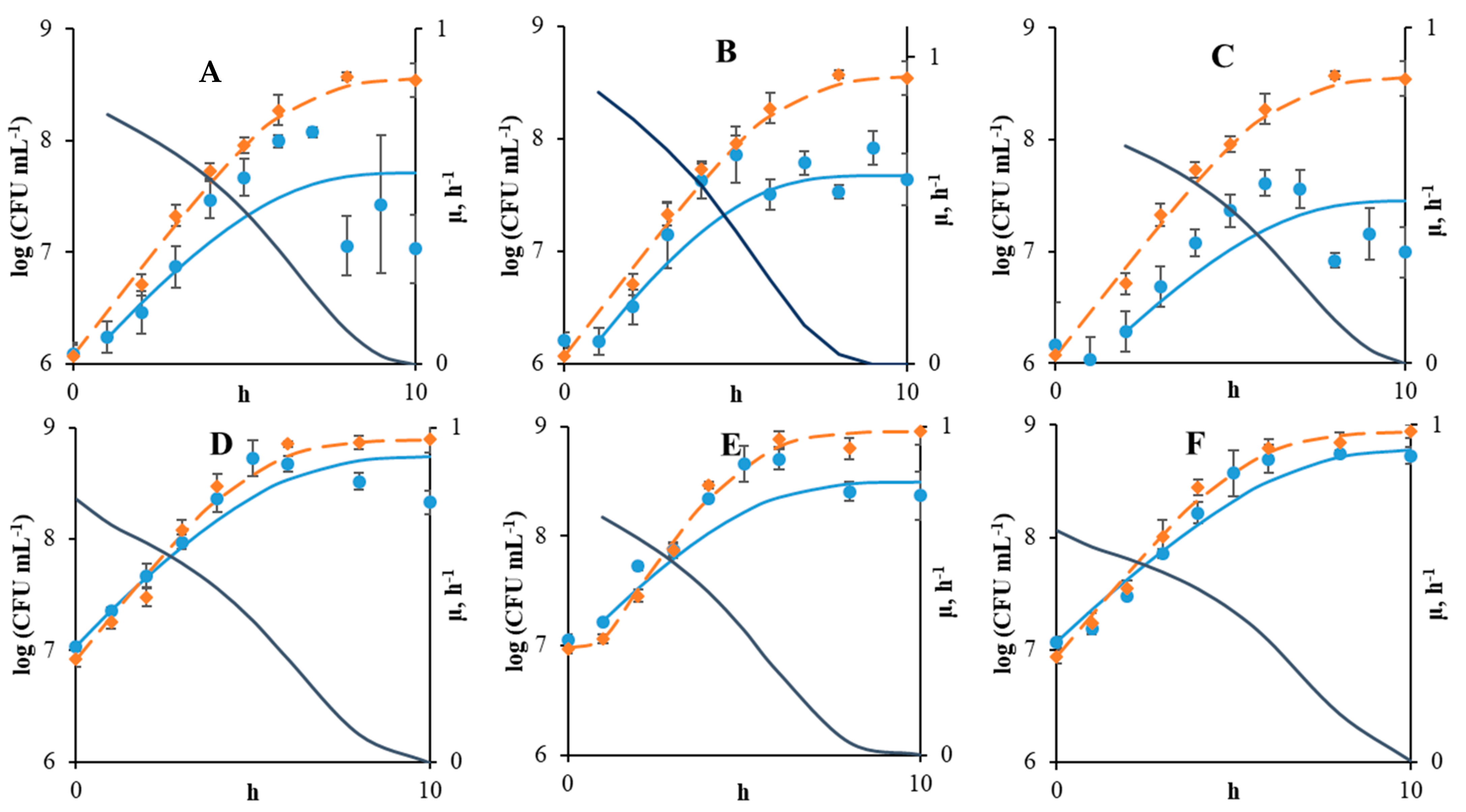 Microorganisms 09 00930 g002 Microorganisms 09 00930 g002
