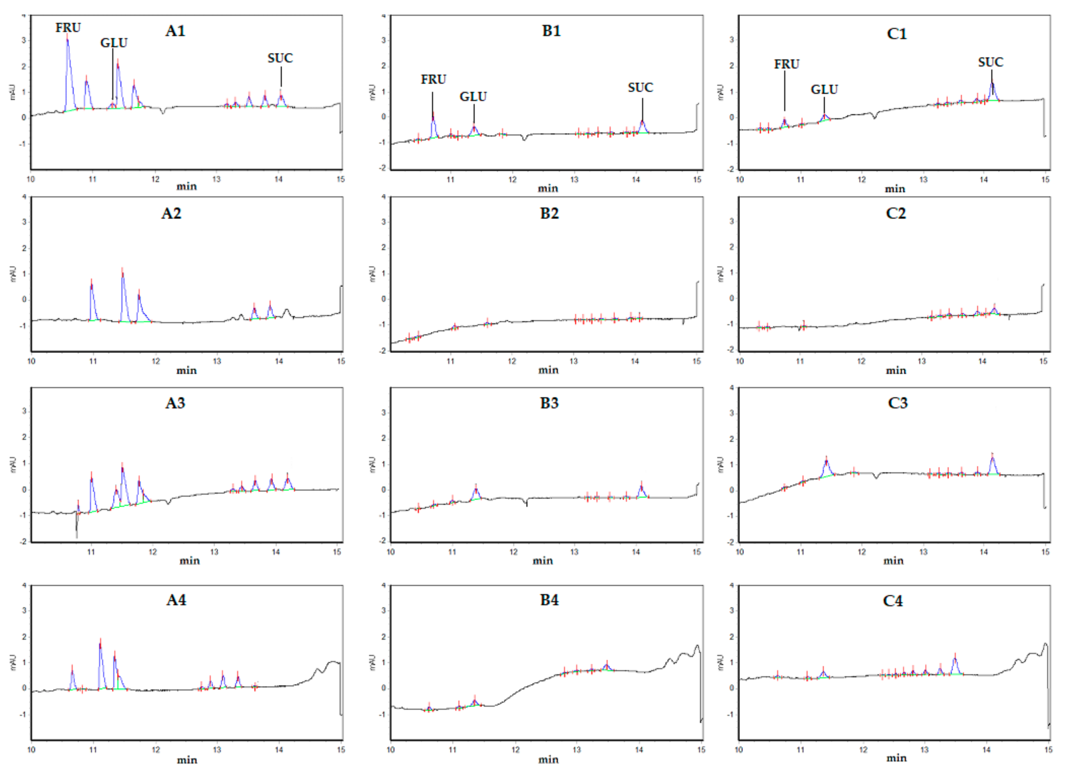 Microorganisms 09 00930 g003 Microorganisms 09 00930 g003