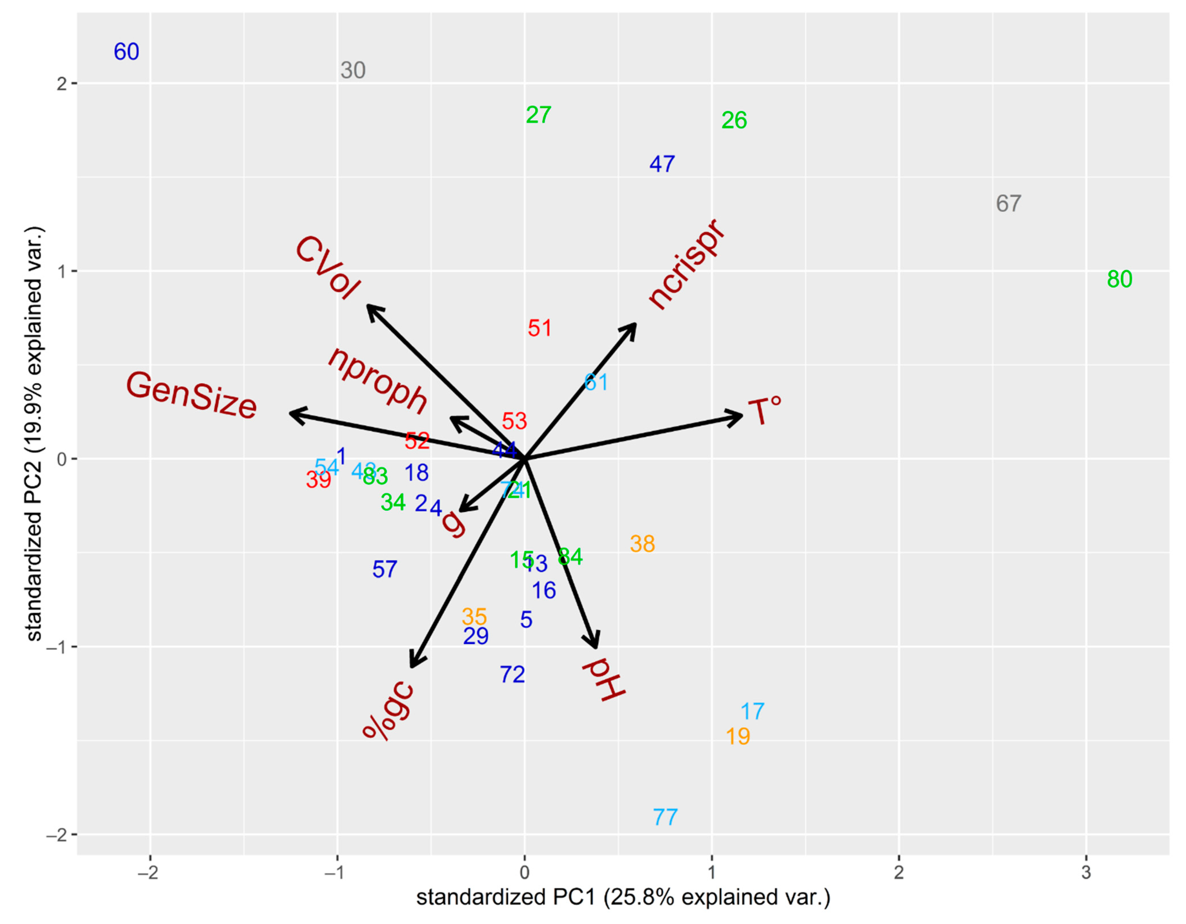 Microorganisms 09 00931 g003 Microorganisms 09 00931 g003