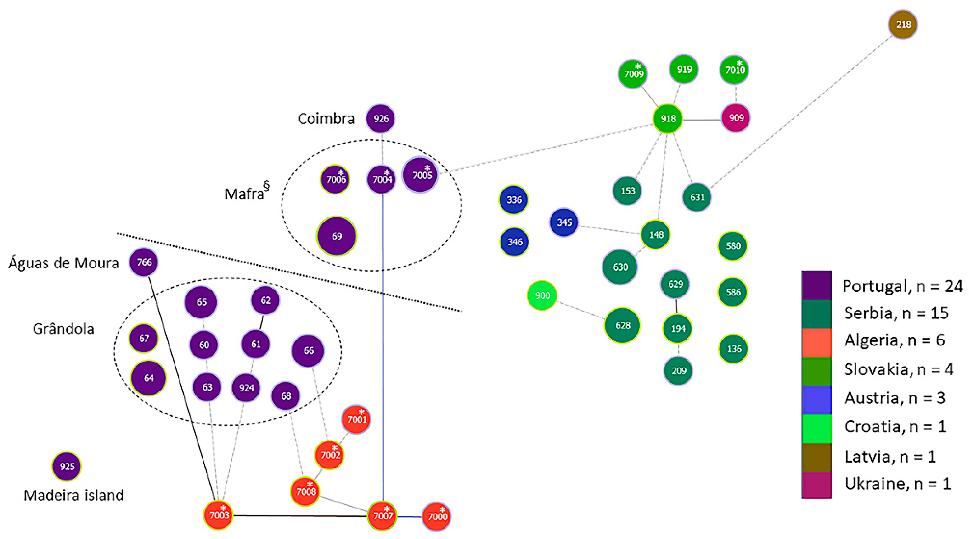 Microorganisms 09 00933 g003