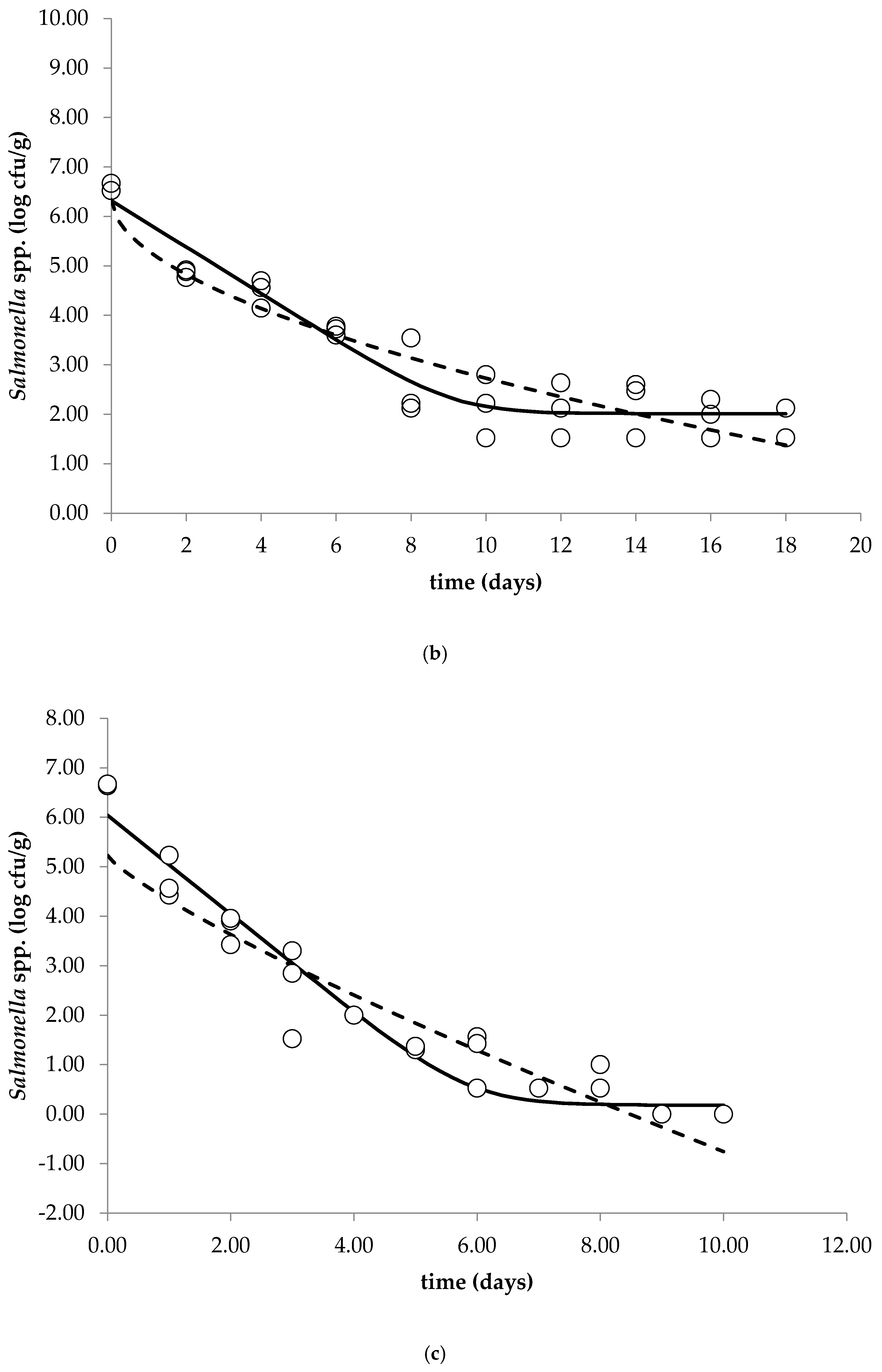 Microorganisms 09 00938 g003b