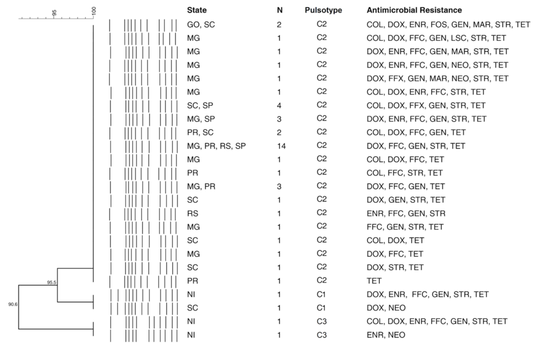 Microorganisms 09 00947 g003