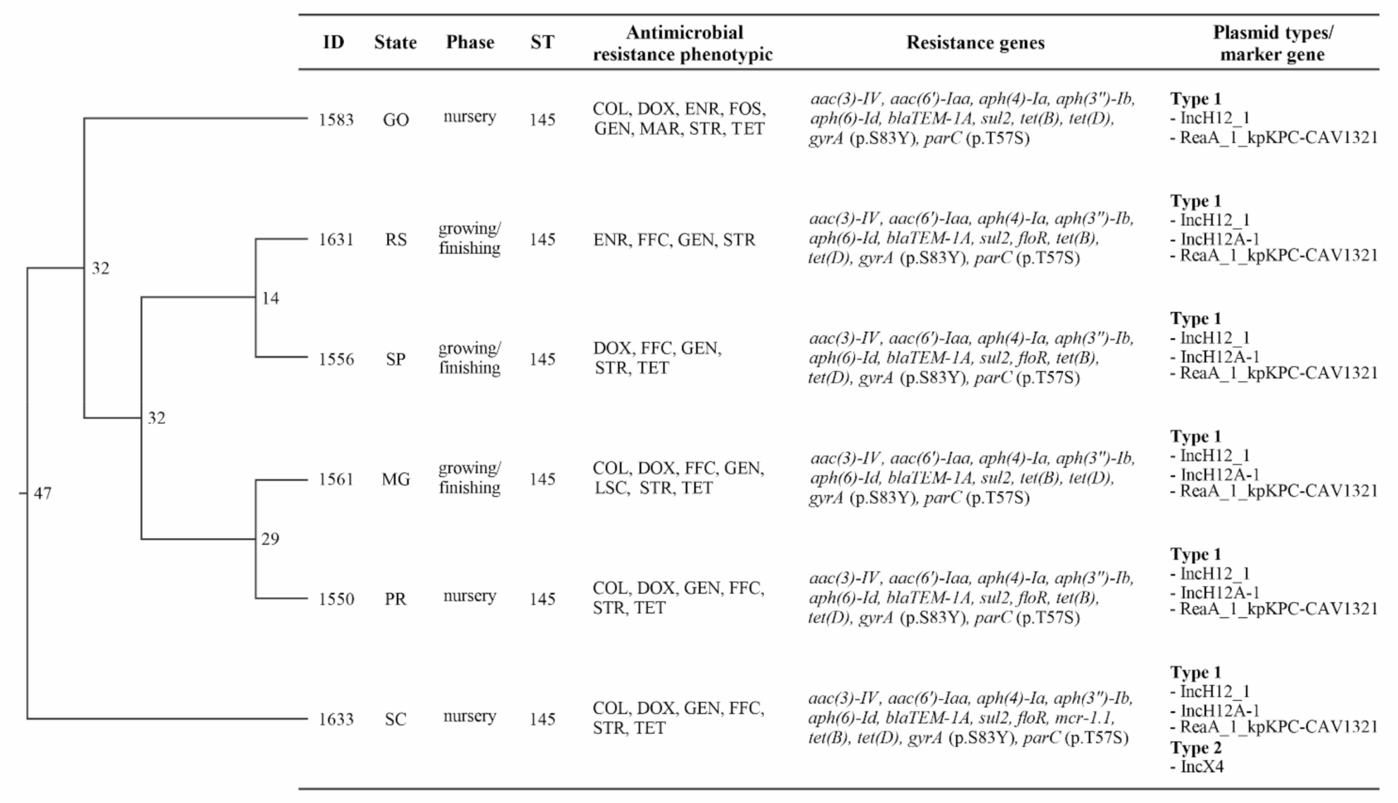 Microorganisms 09 00947 g004