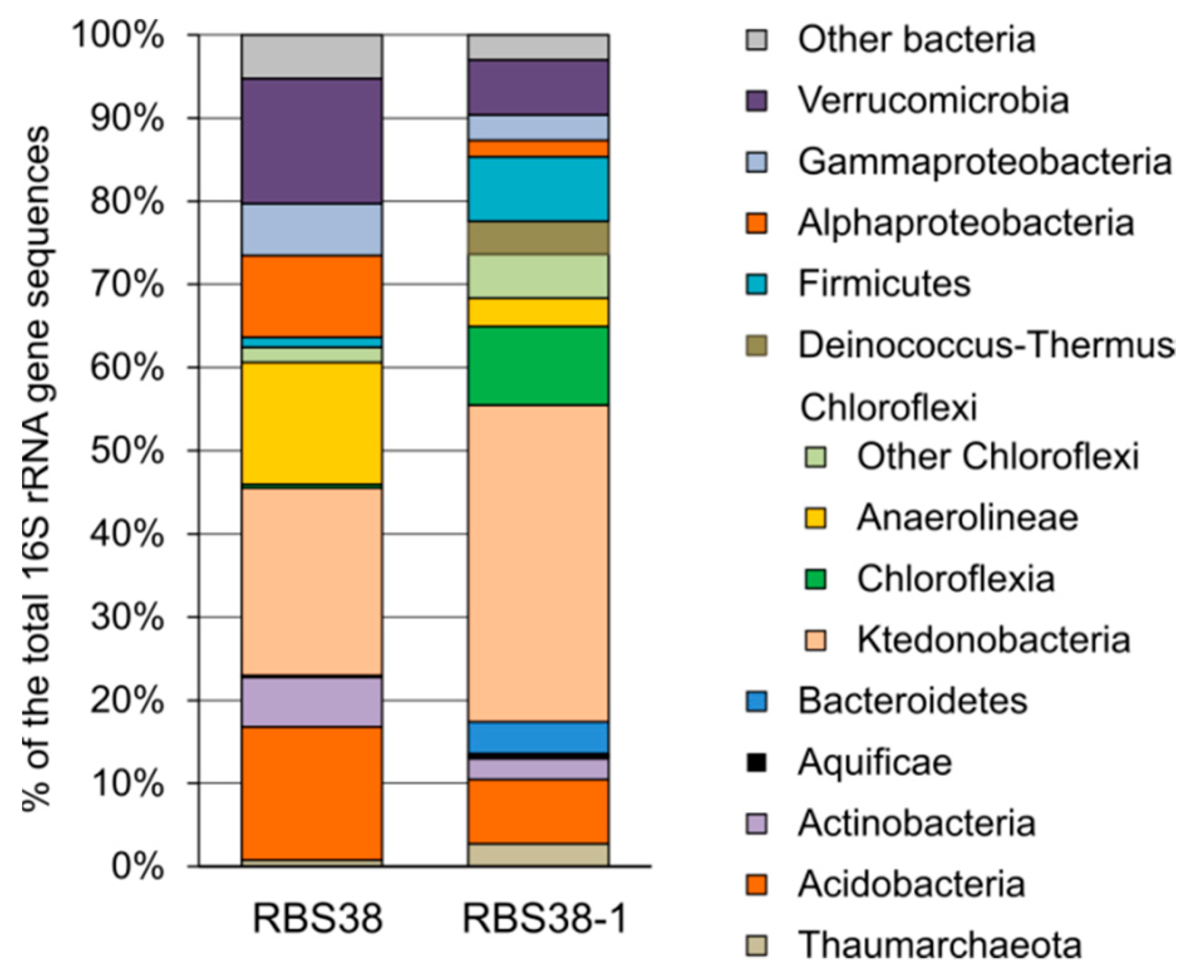 Microorganisms 09 00948 g003