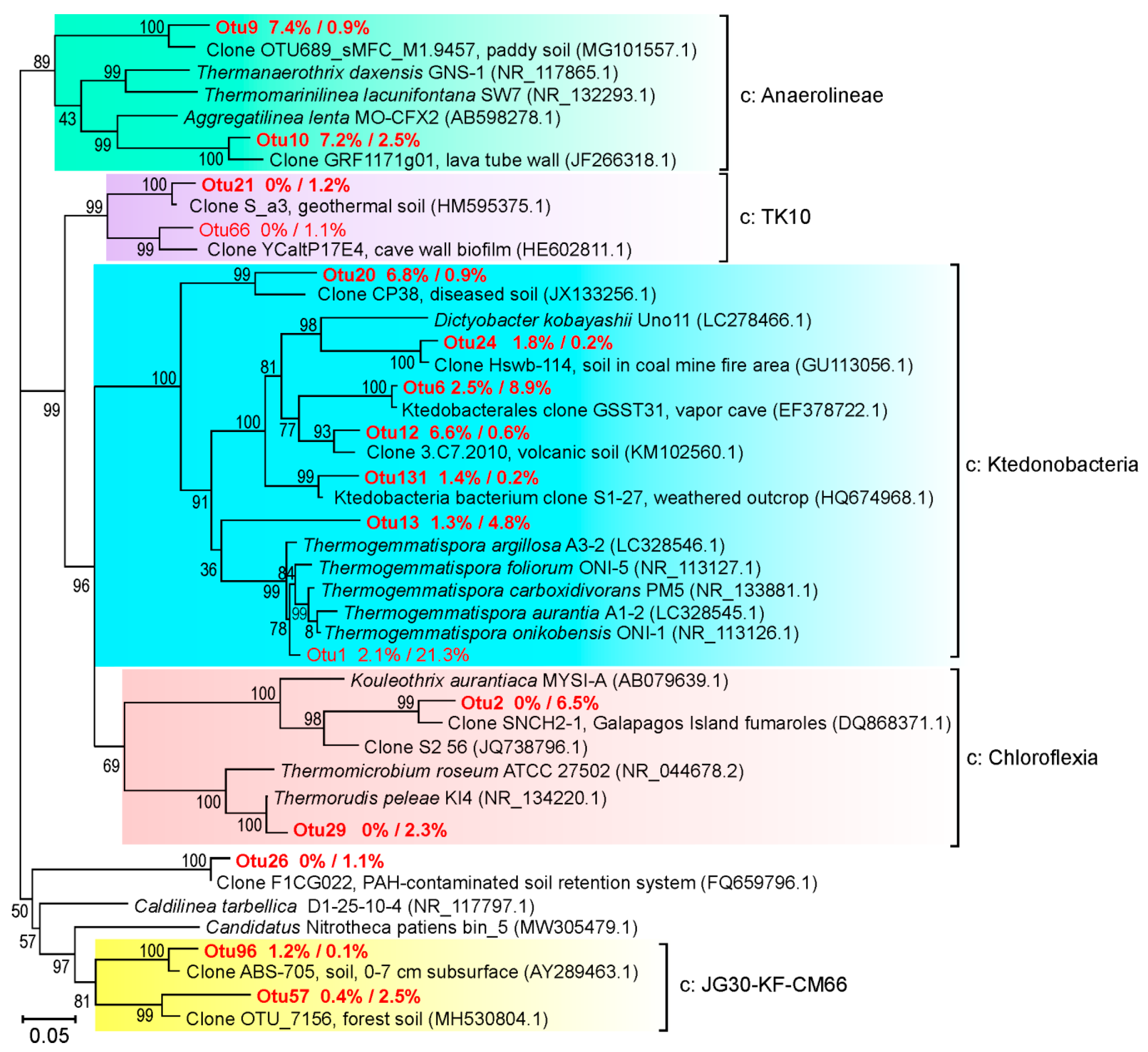 Microorganisms 09 00948 g004