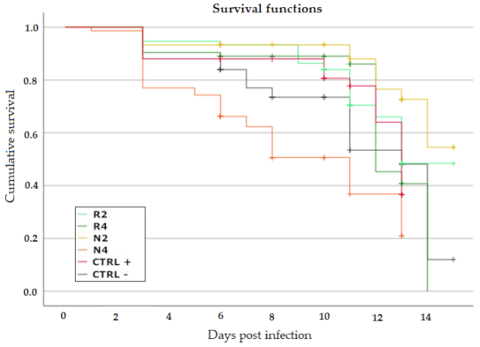 Microorganisms 09 00949 g003 Microorganisms 09 00949 g003