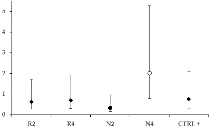 Microorganisms 09 00949 g004 Microorganisms 09 00949 g004