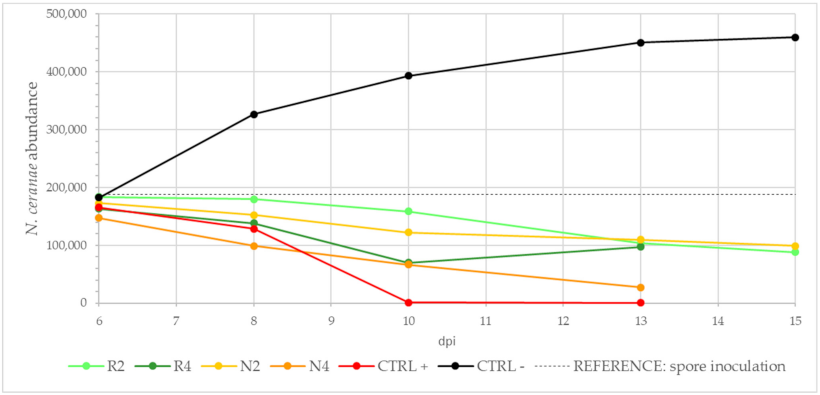 Microorganisms 09 00949 g005 Microorganisms 09 00949 g005