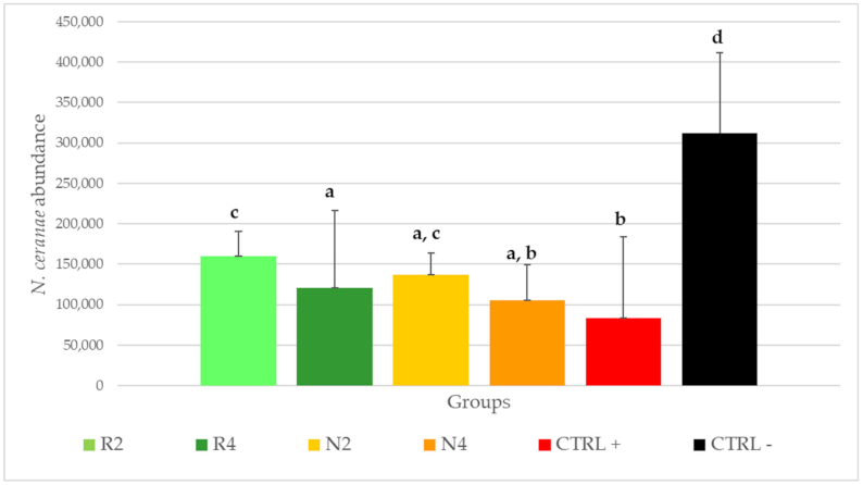 Microorganisms 09 00949 g006 Microorganisms 09 00949 g006