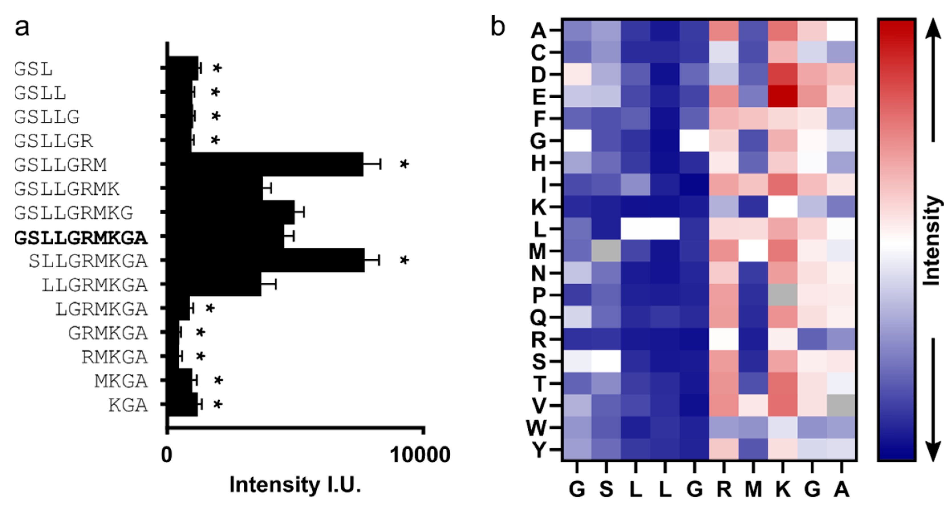 Microorganisms 09 00956 g006