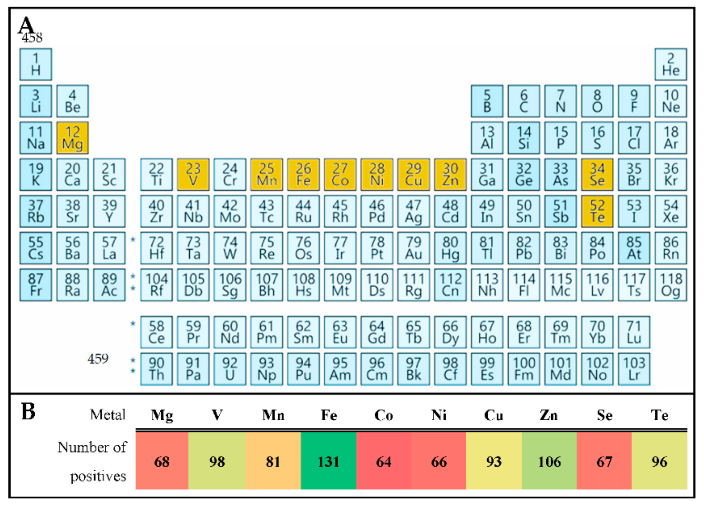 Microorganisms 09 00959 g004